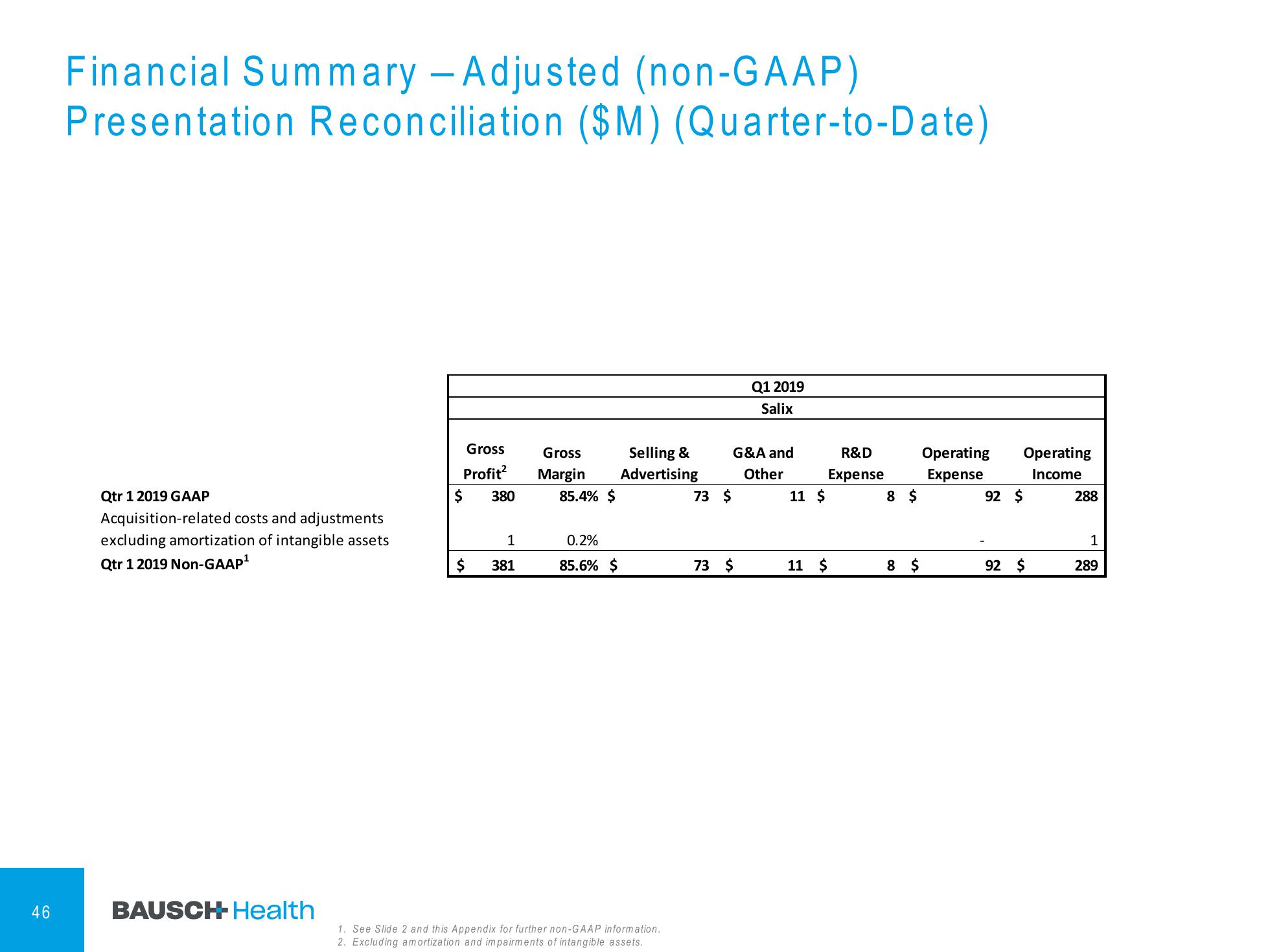 1Q'19 Financial Results Company Presentation slide image #47