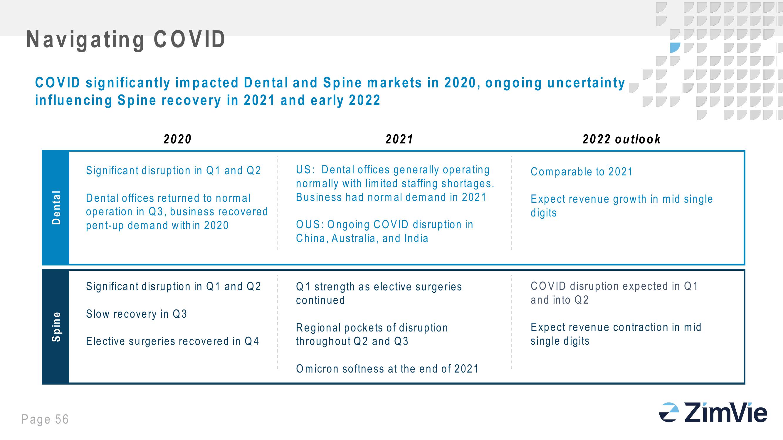 Zimbie Investor Day slide image #56