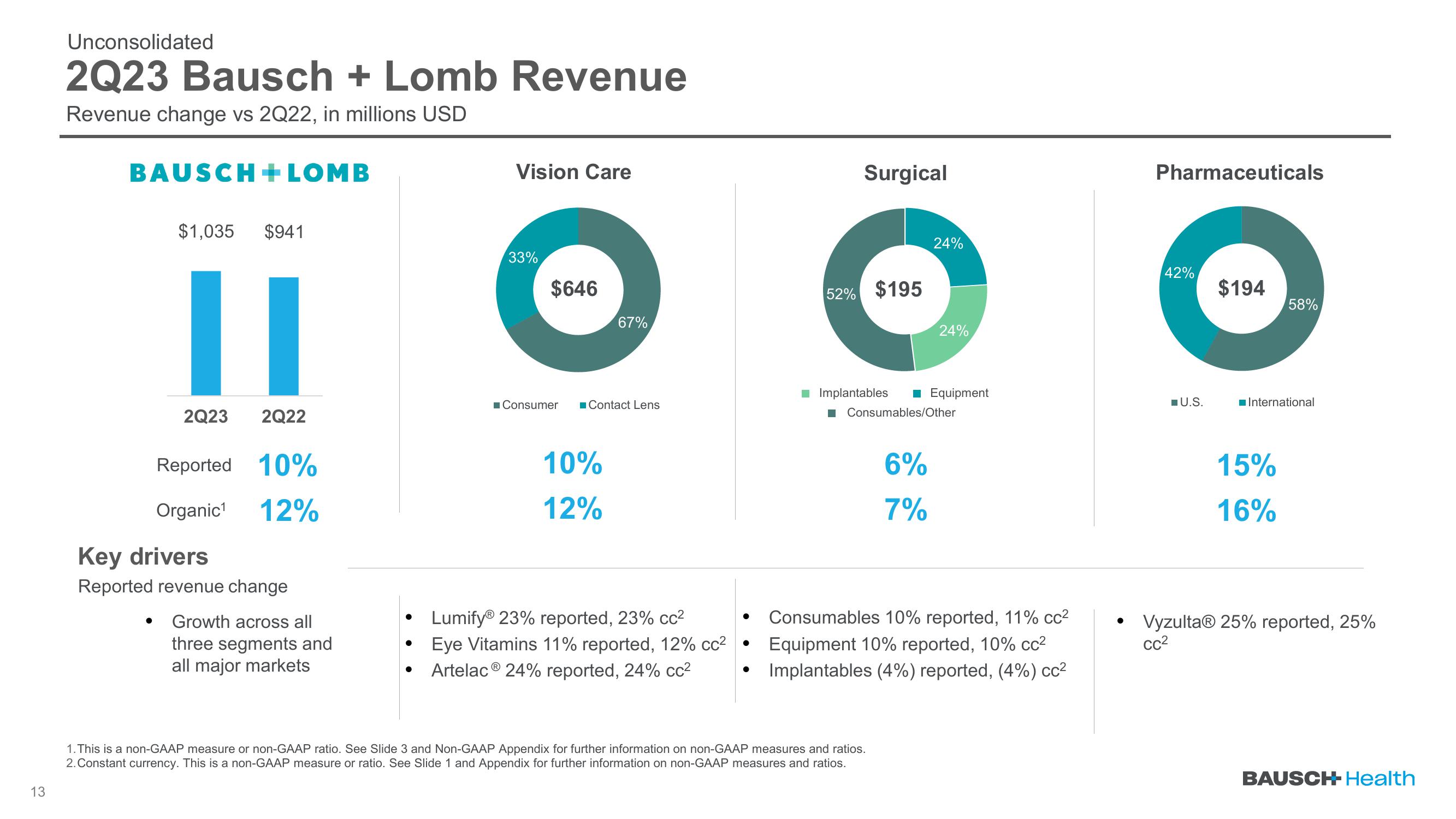 Q2 2023 Earnings slide image #13