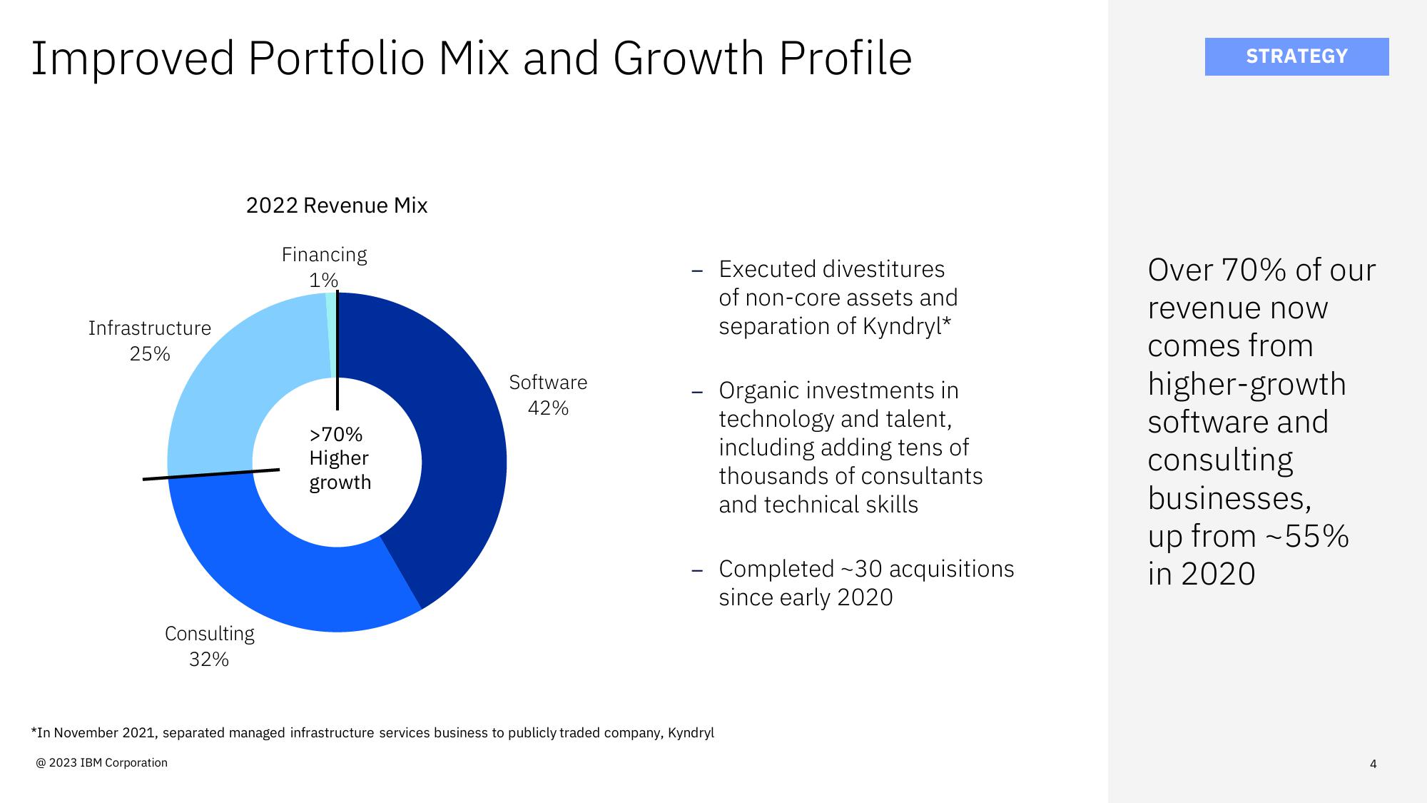 IBM Investor Update slide image #4