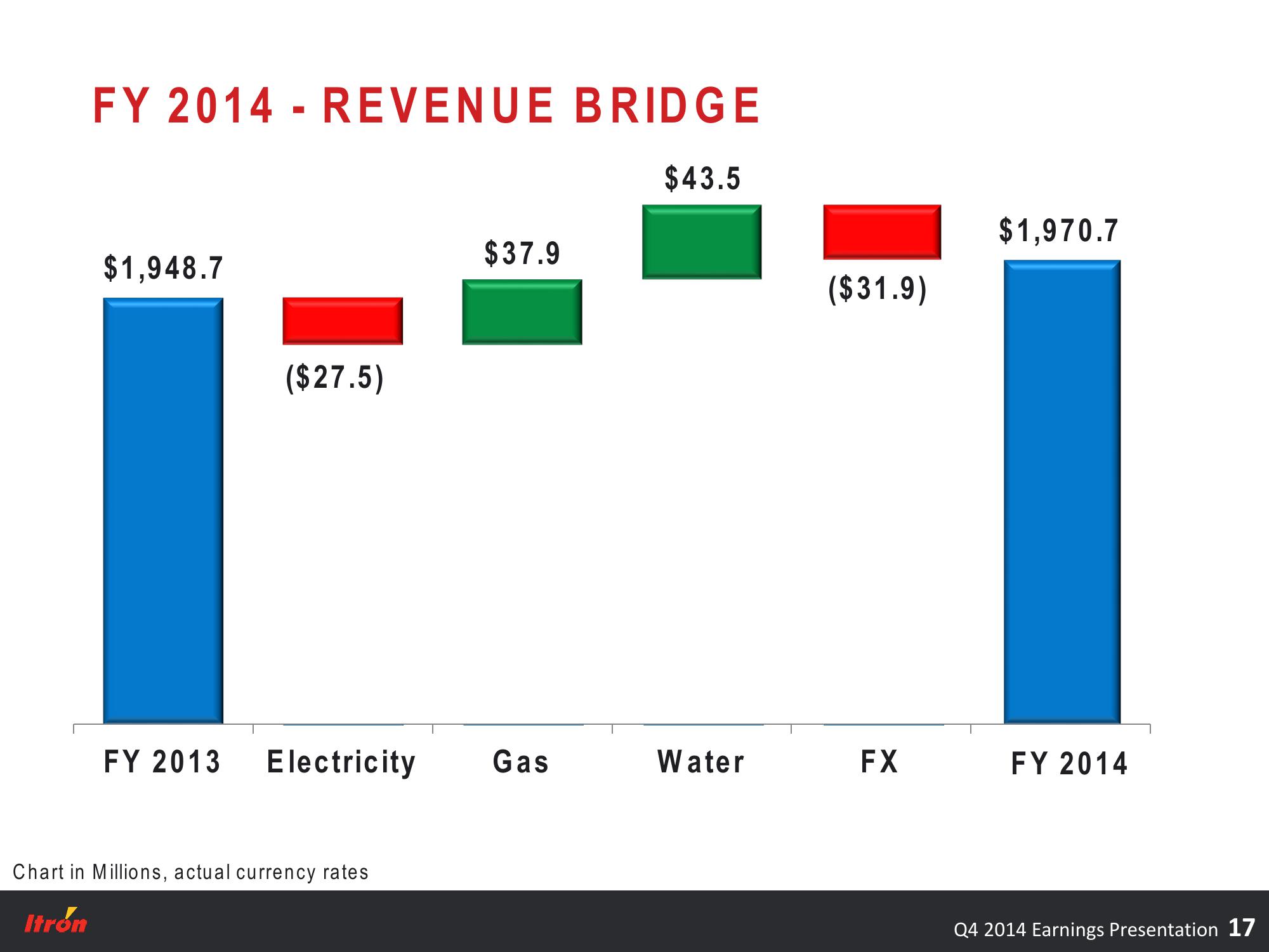 Fourth Quarter 2014 Earnings Conference Call slide image #17