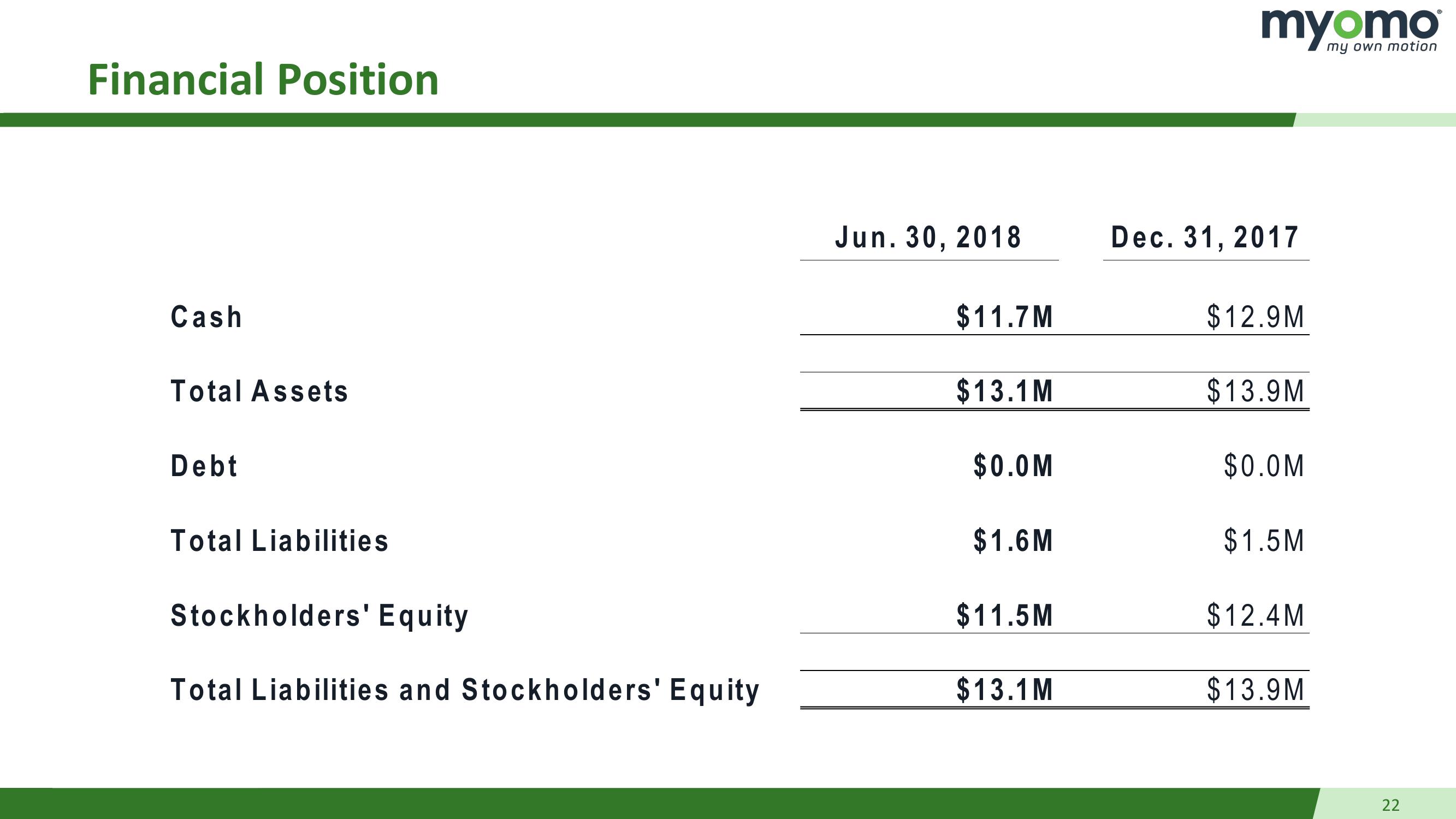 Q2 2018 Earnings Presentation  slide image #22