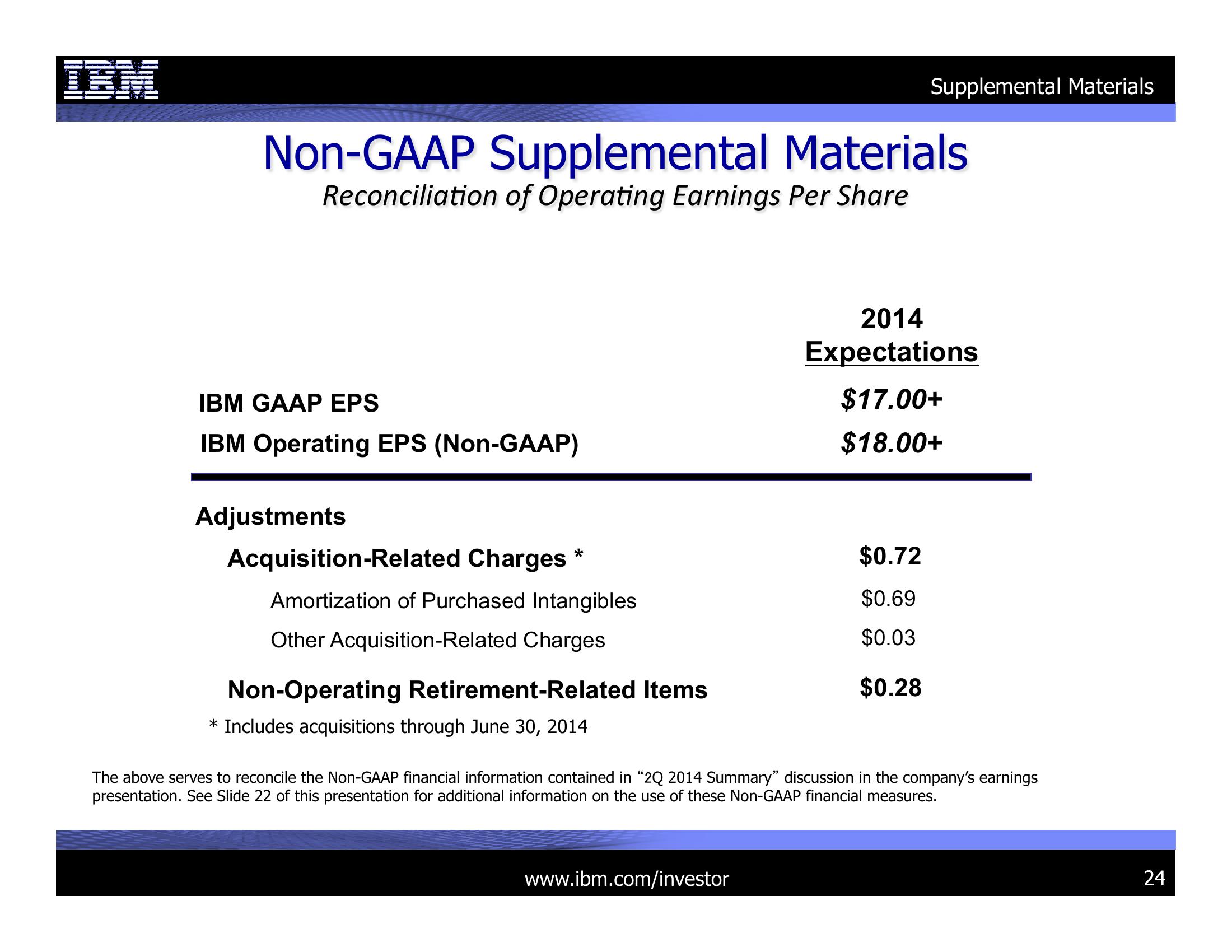 2Q 2014 Earnings Presentation slide image #24