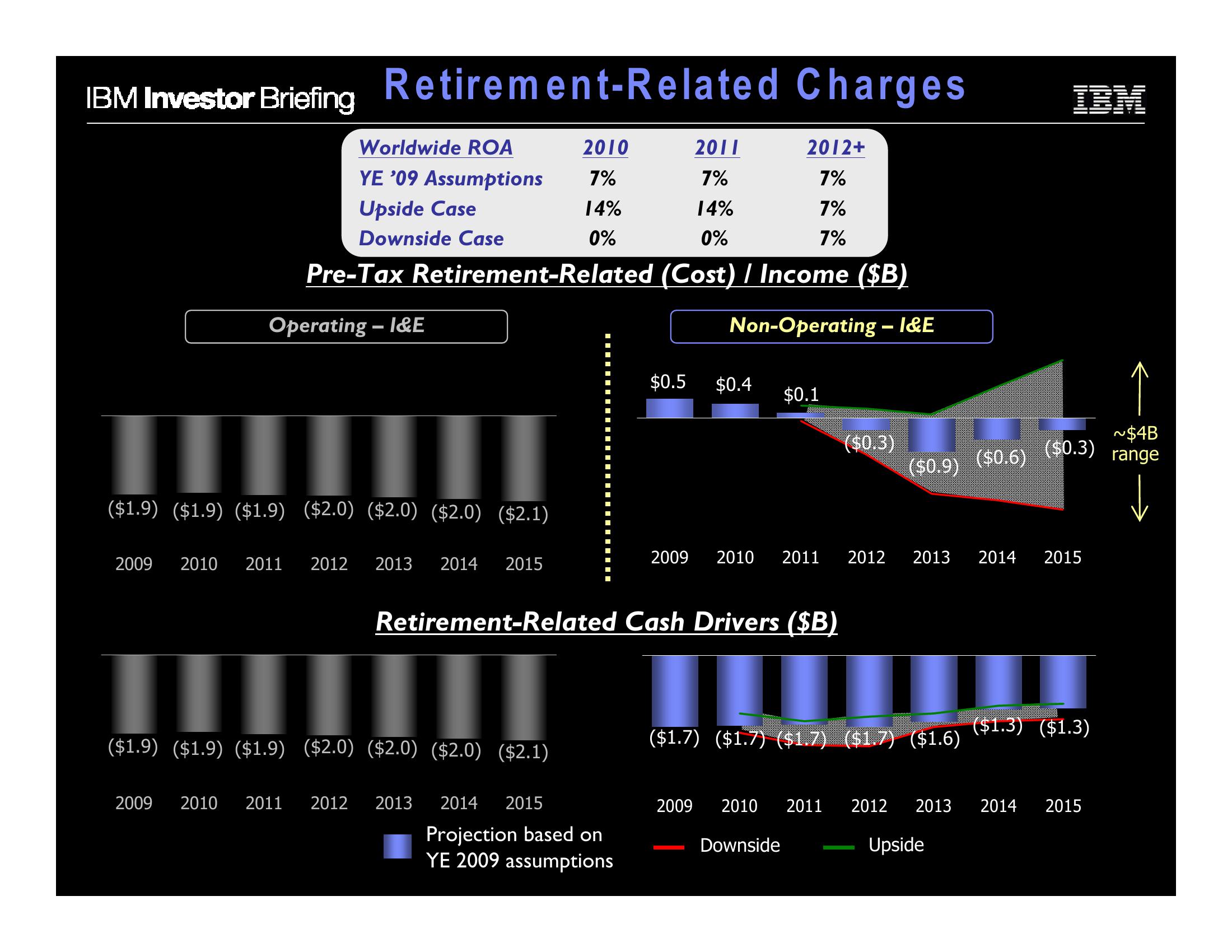 Financial Model slide image #24