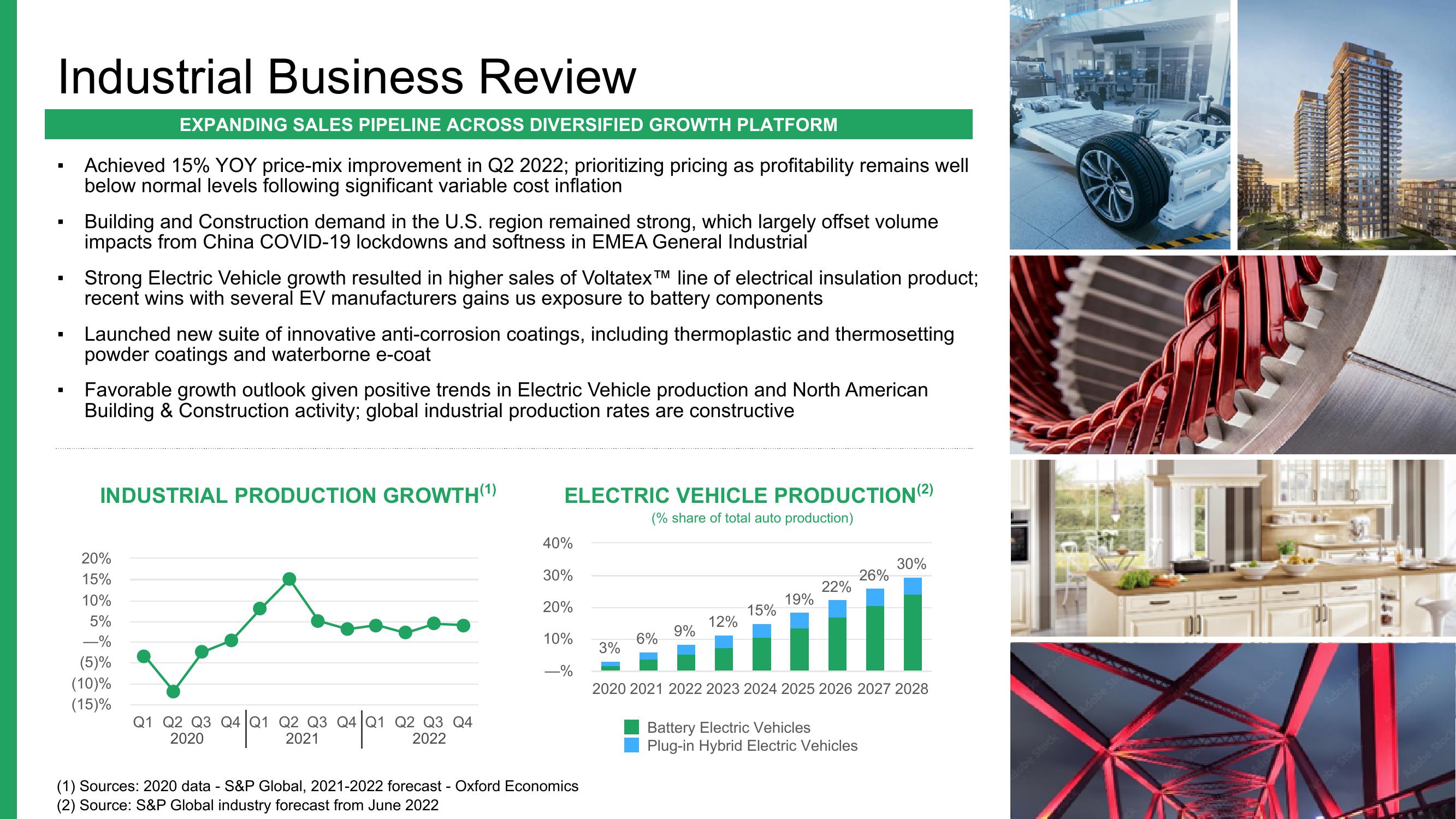 Axalta Q2 2022 Financial Results slide image #6