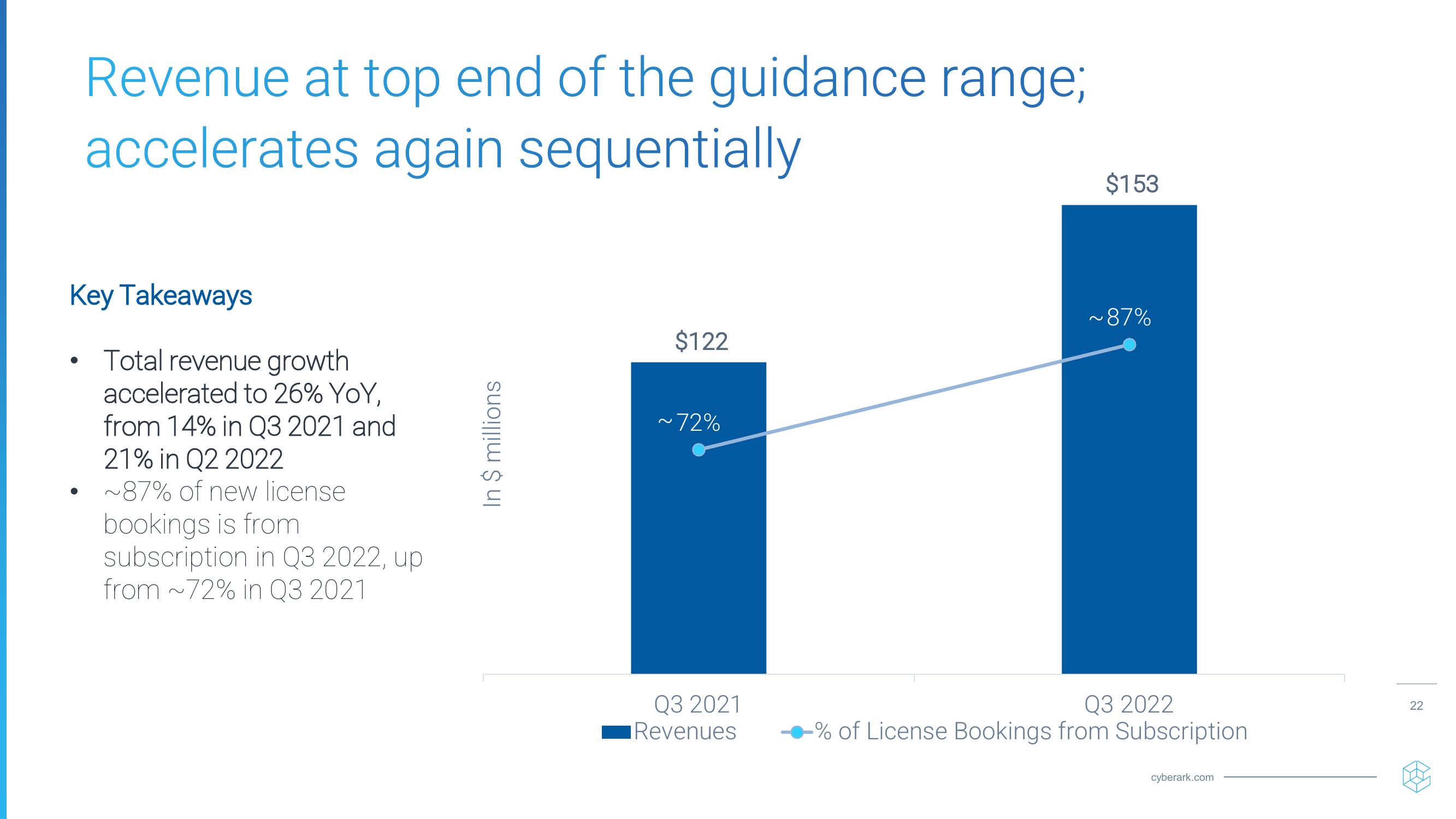 Investor Relations Presentation slide image #22