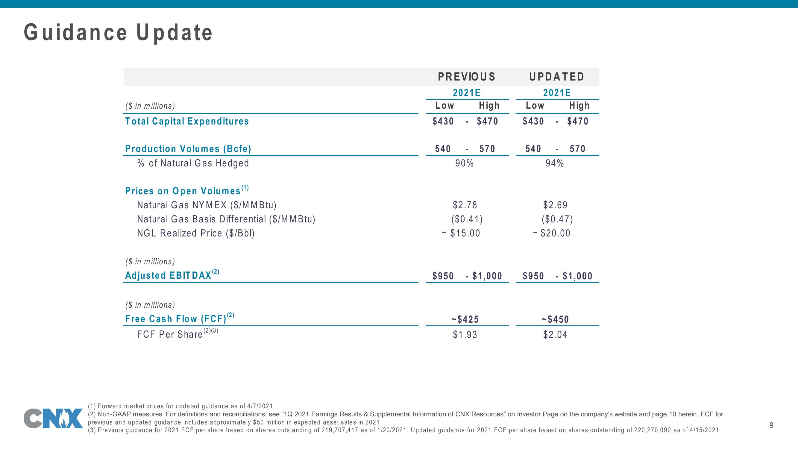 Q1 2021 Update slide image #9