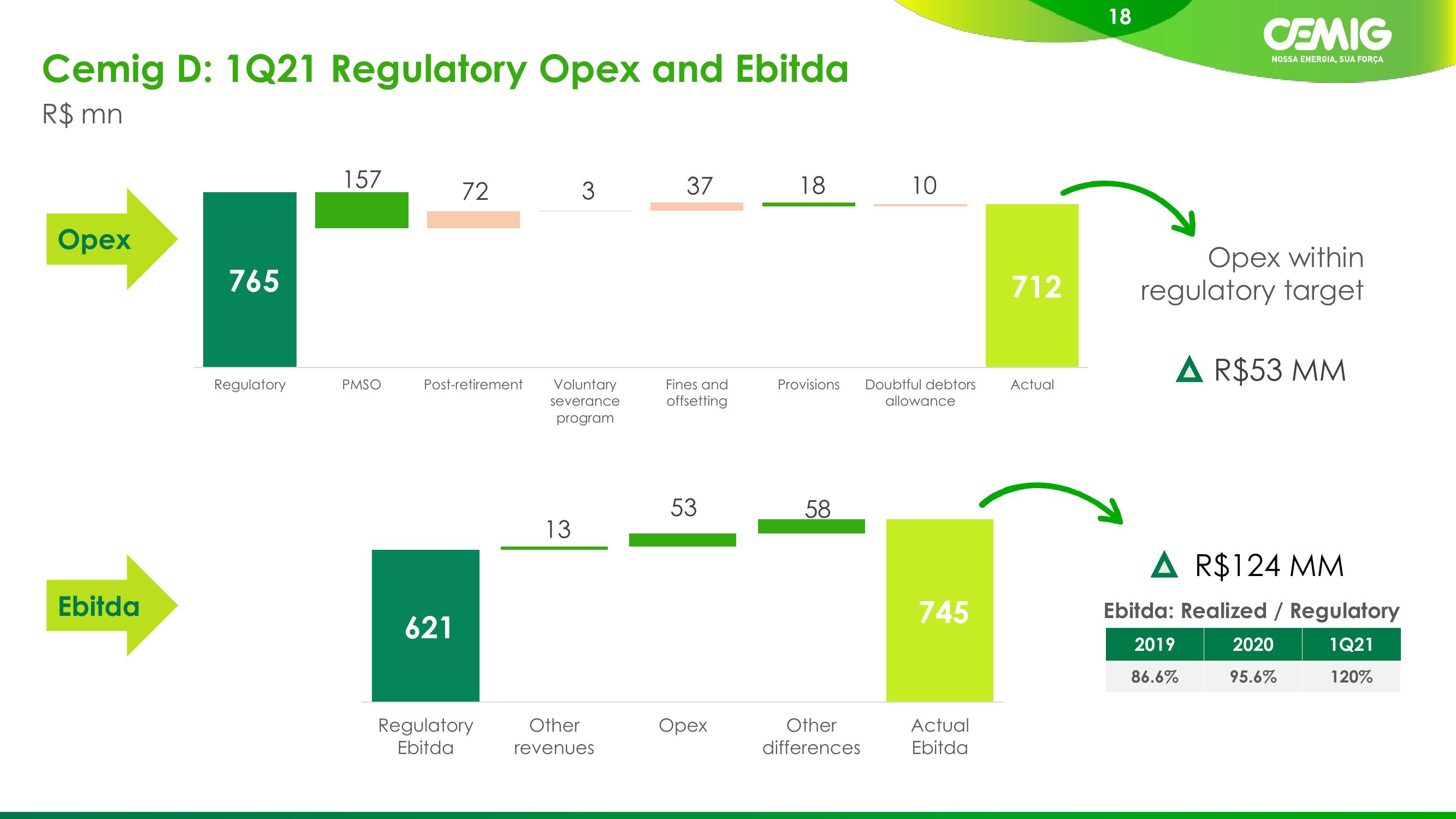 1Q21 Results slide image #18