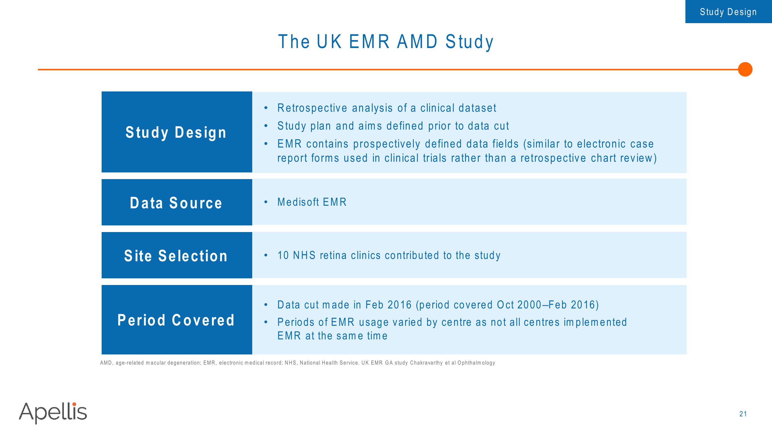 Apellis R&D Day 2018 slide image #21