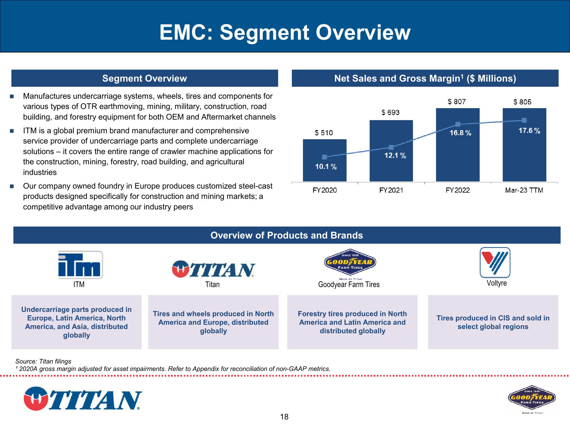 Titan Investor Presentation Q2 2023 slide image #18