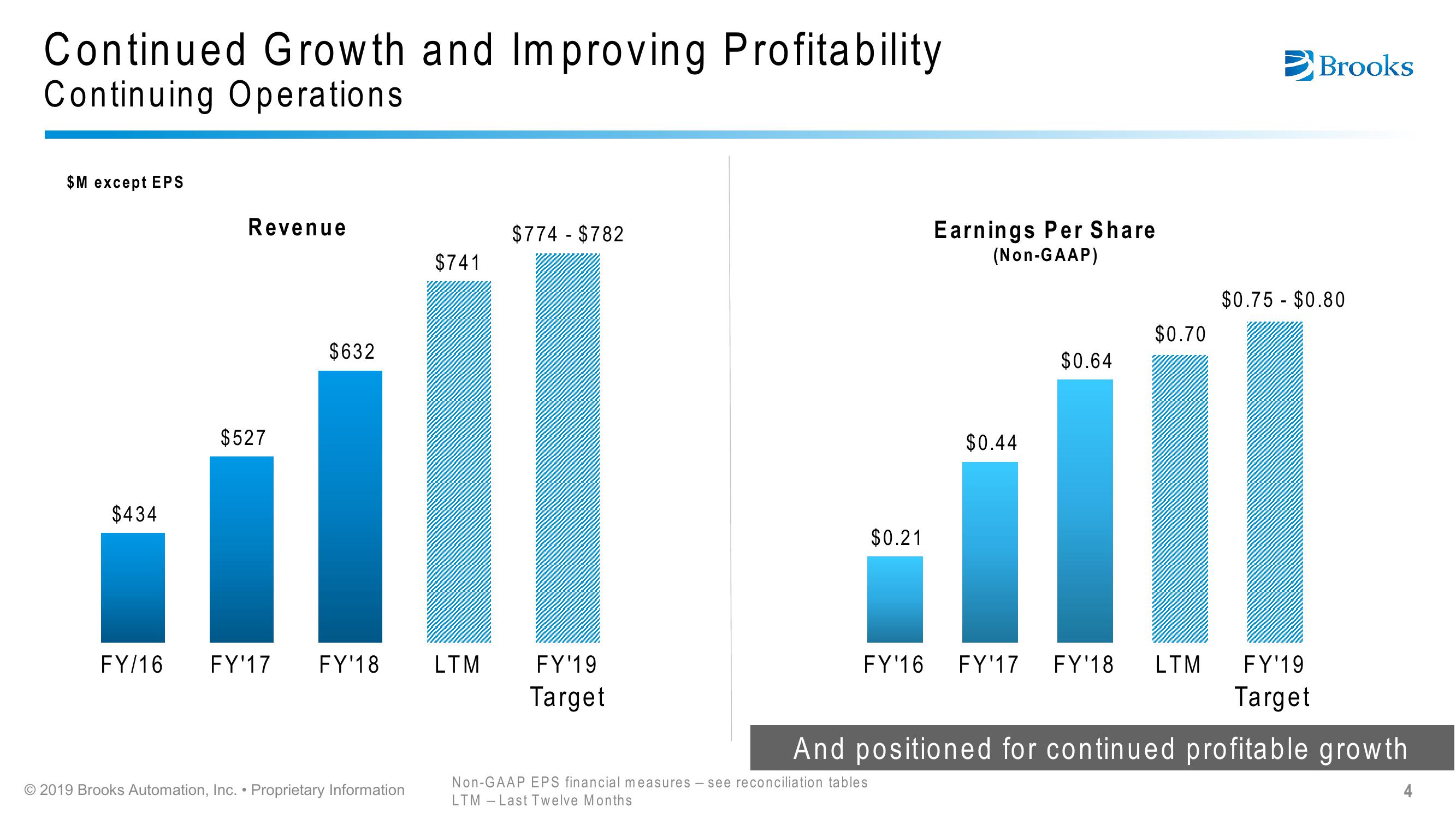 Brooks Automation Citi 2019 Global Technology Conference slide image #4