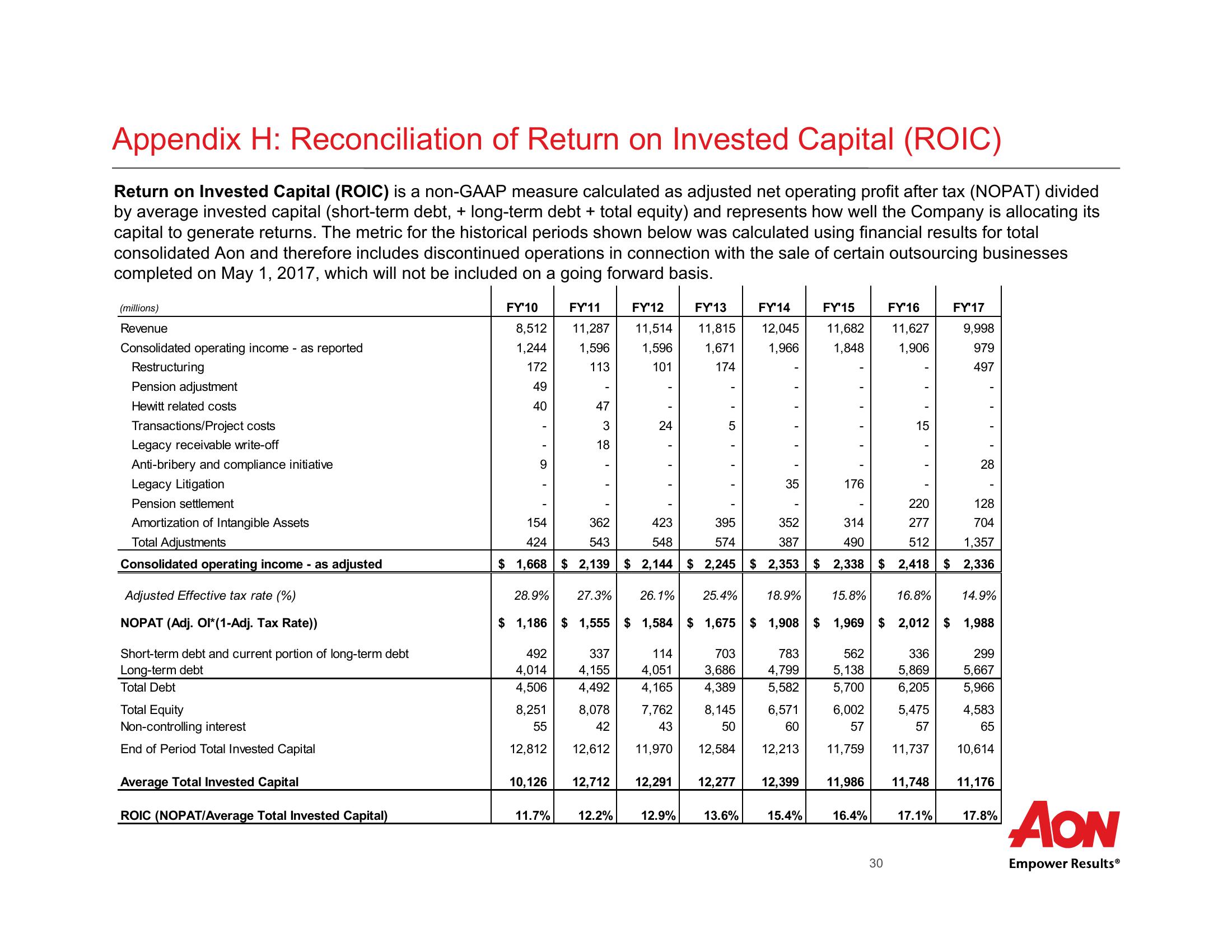 First Quarter 2018 Results  slide image #31