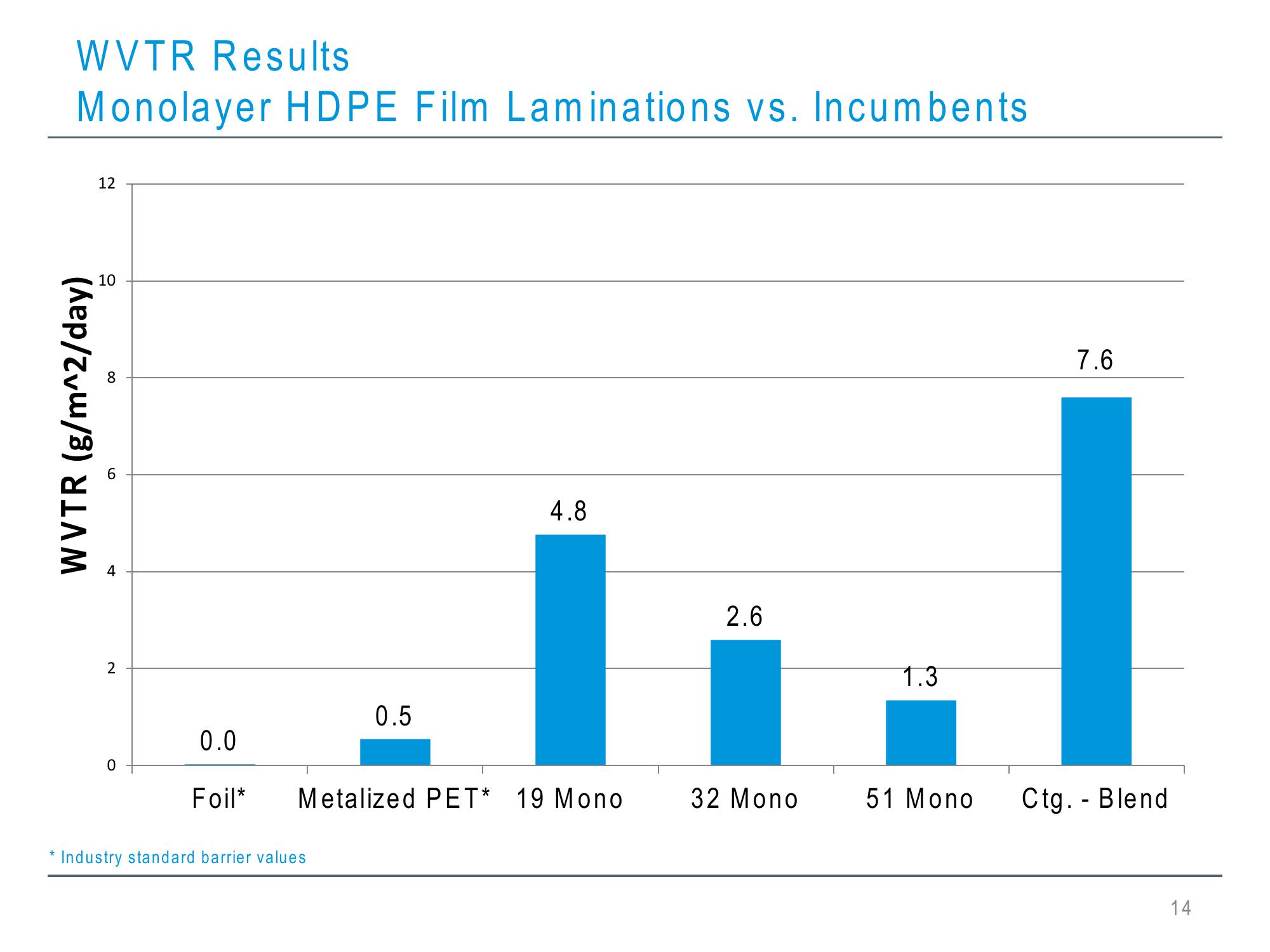 Hdpe Barrier Laminating Films for Use in Flexible Packaging Structures slide image #14