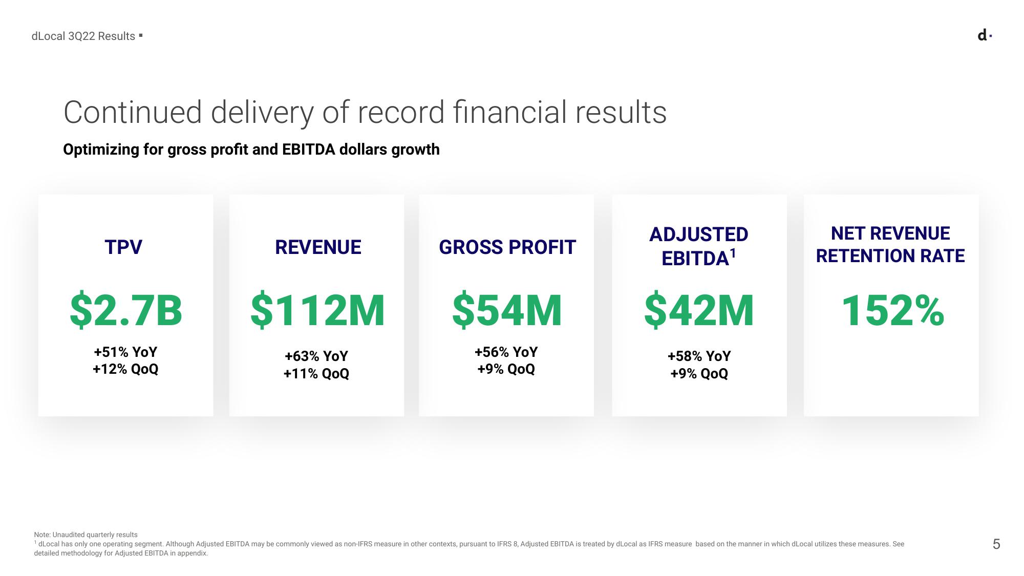 Earnings Presentation 3rd Quarter 2022 slide image #5