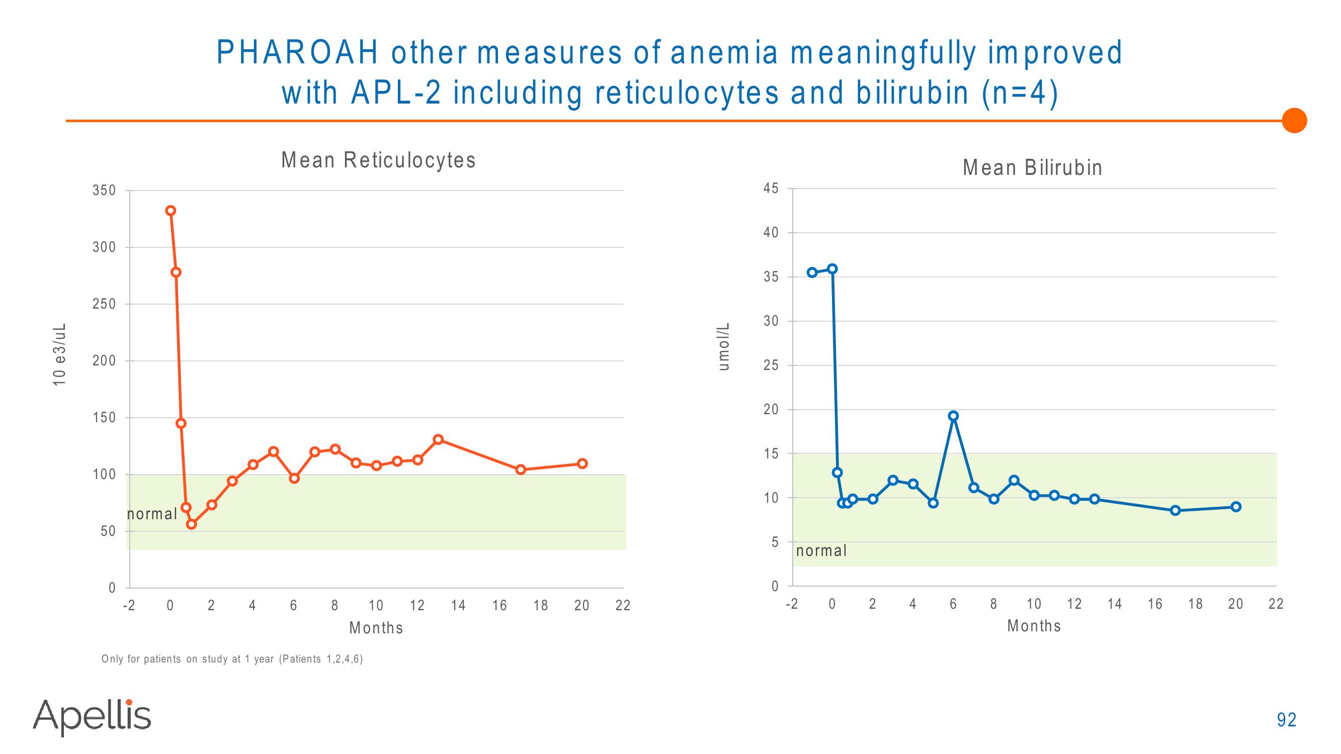 Apellis R&D Day 2018 slide image #92