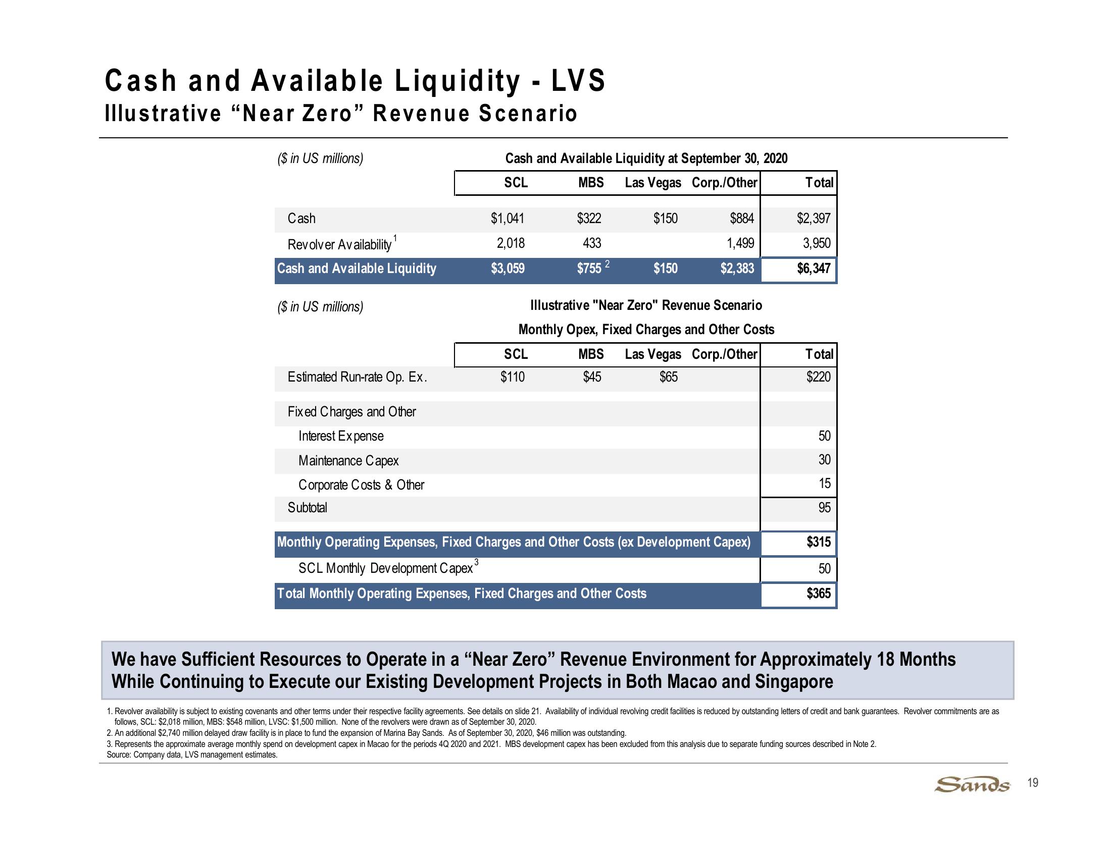 3Q20 Earnings Call Presentation slide image #19