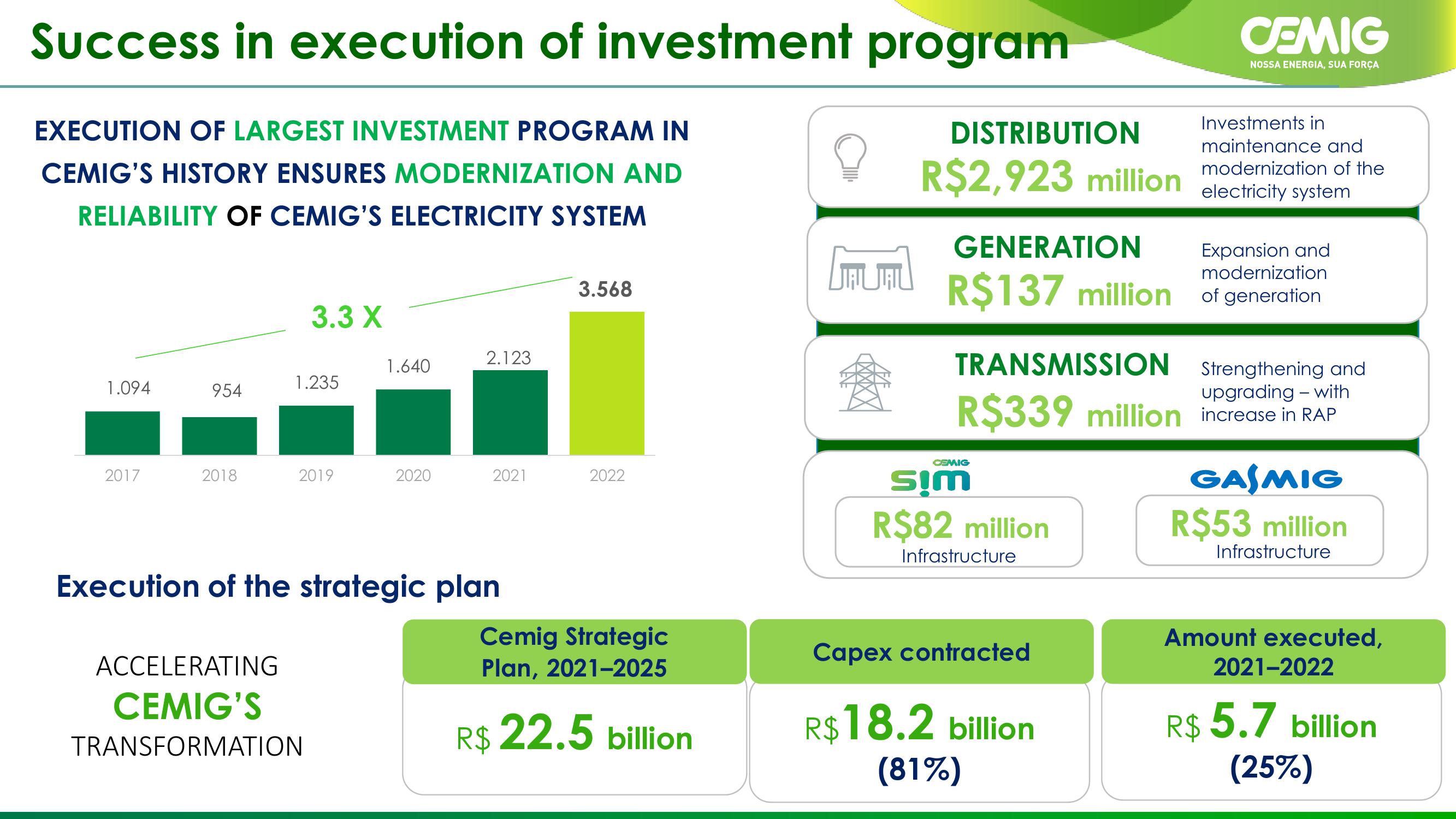 CEMIG Company Presentation slide image #30