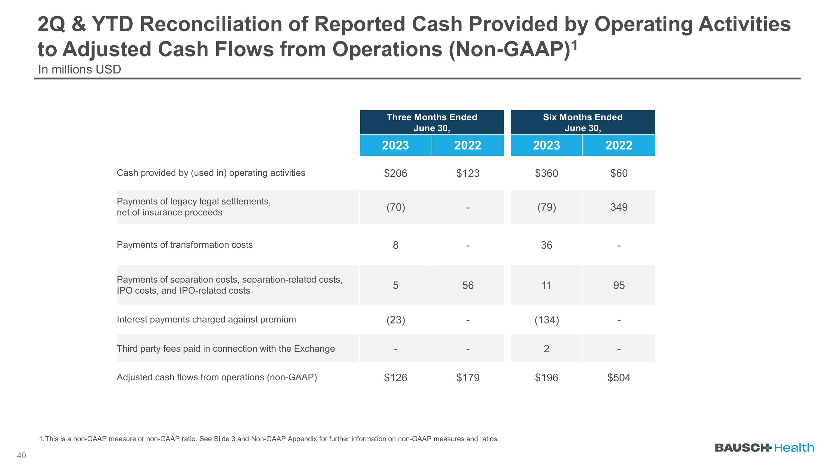 Q2 2023 Earnings slide image #40