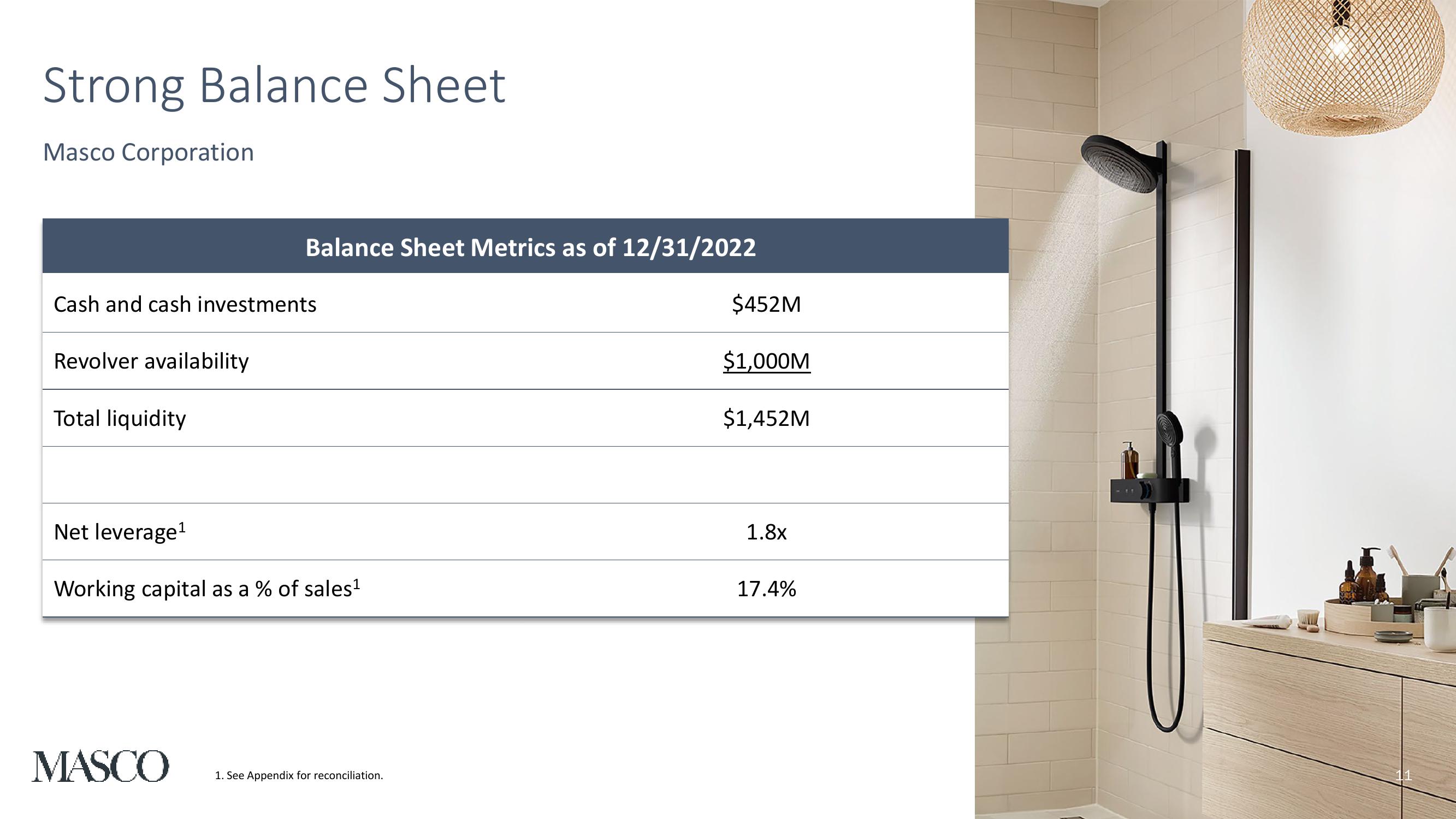 Fourth Quarter and Full Year 2022 Earnings Presentation slide image #11