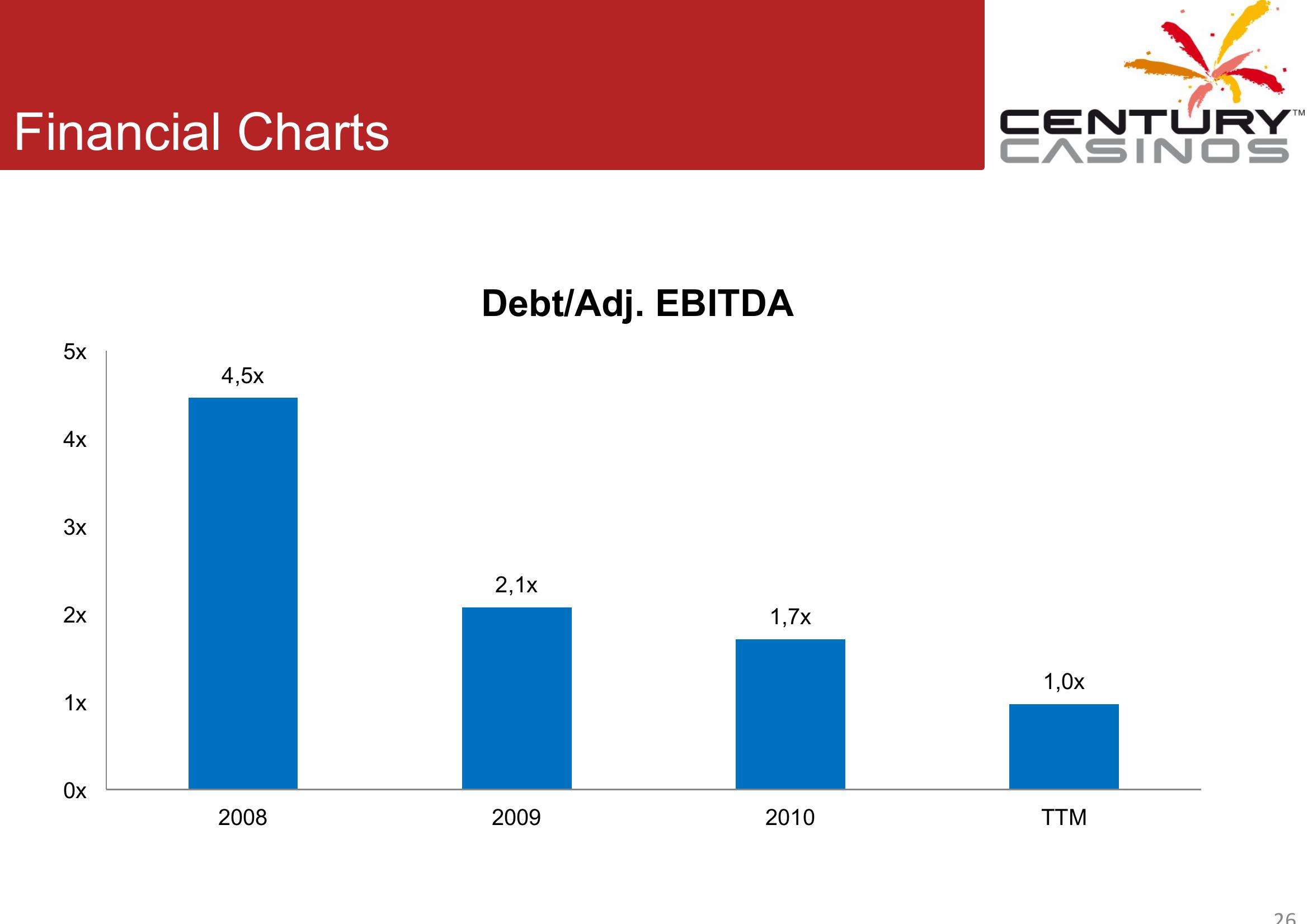 Corporate Presentation Q3 2011 slide image #26