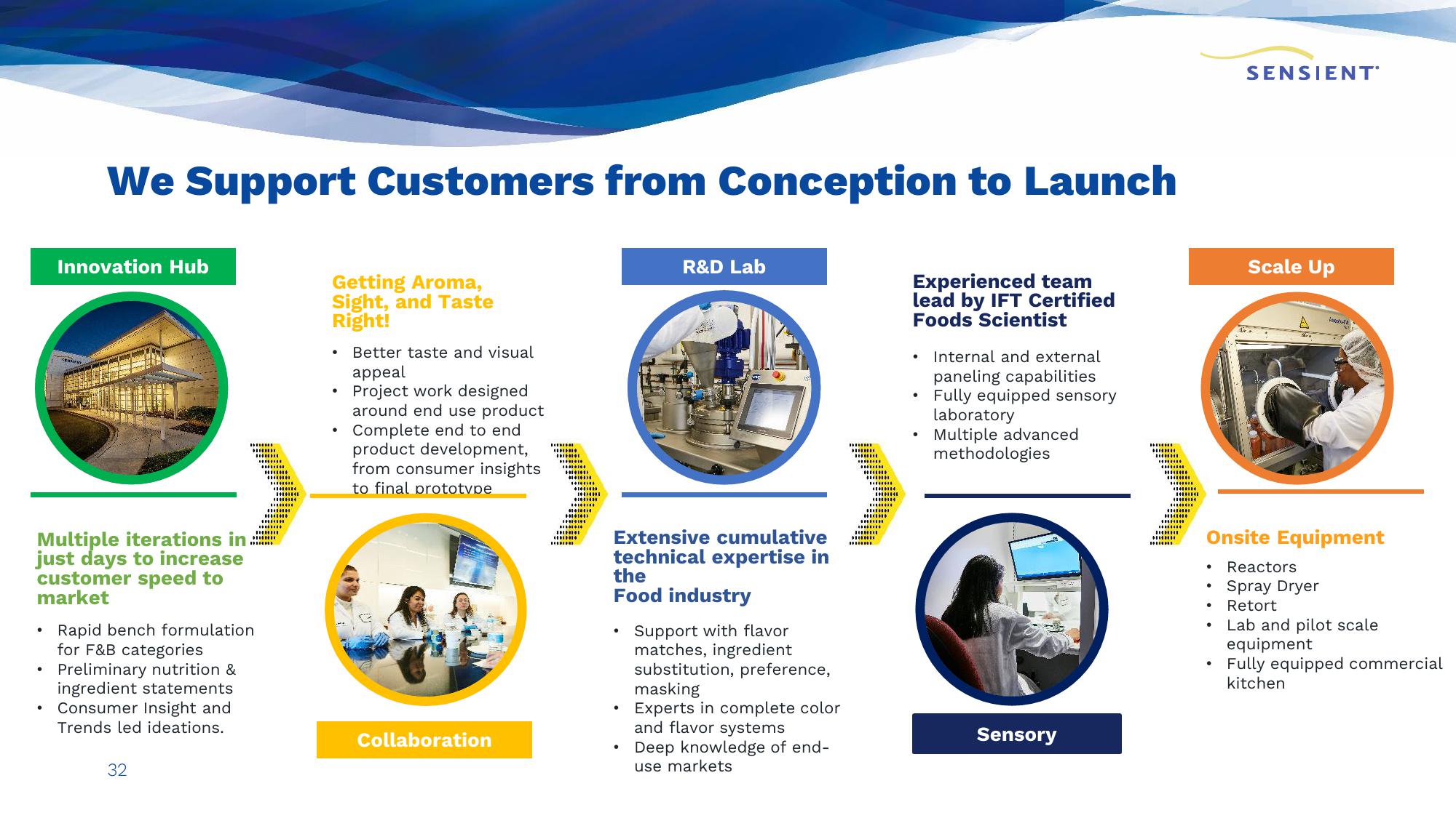 Sensient Company Presentation slide image #32