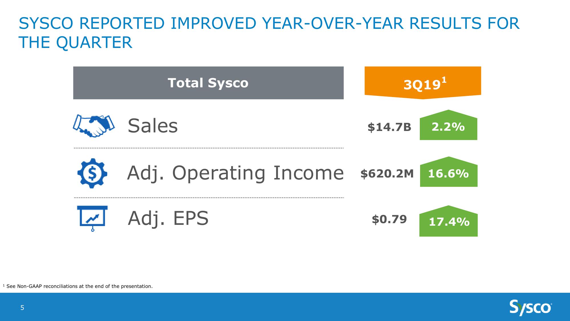 Sysco Earnings Results 3Q19 slide image #5