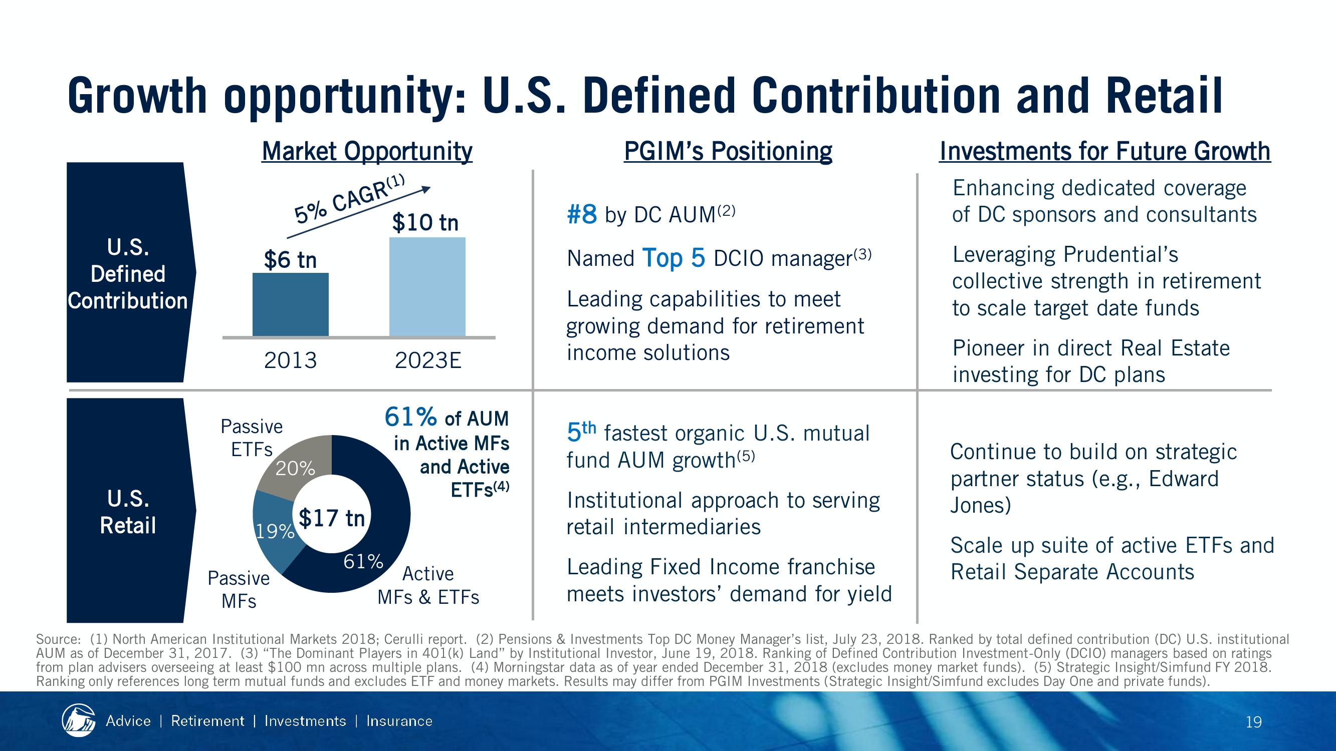 2019 Financial Strength Symposium slide image #43