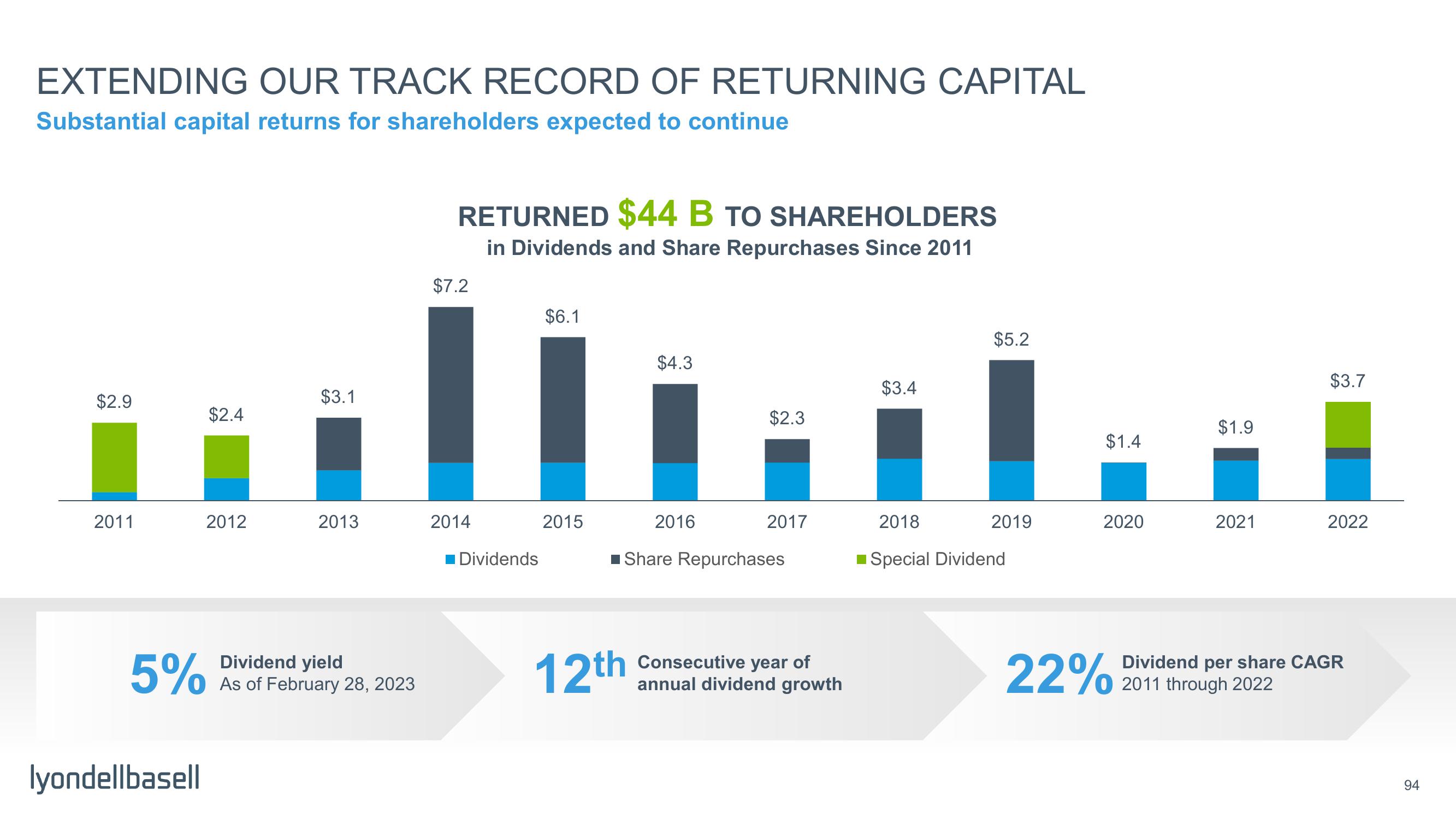 Capital Markets Day slide image #46