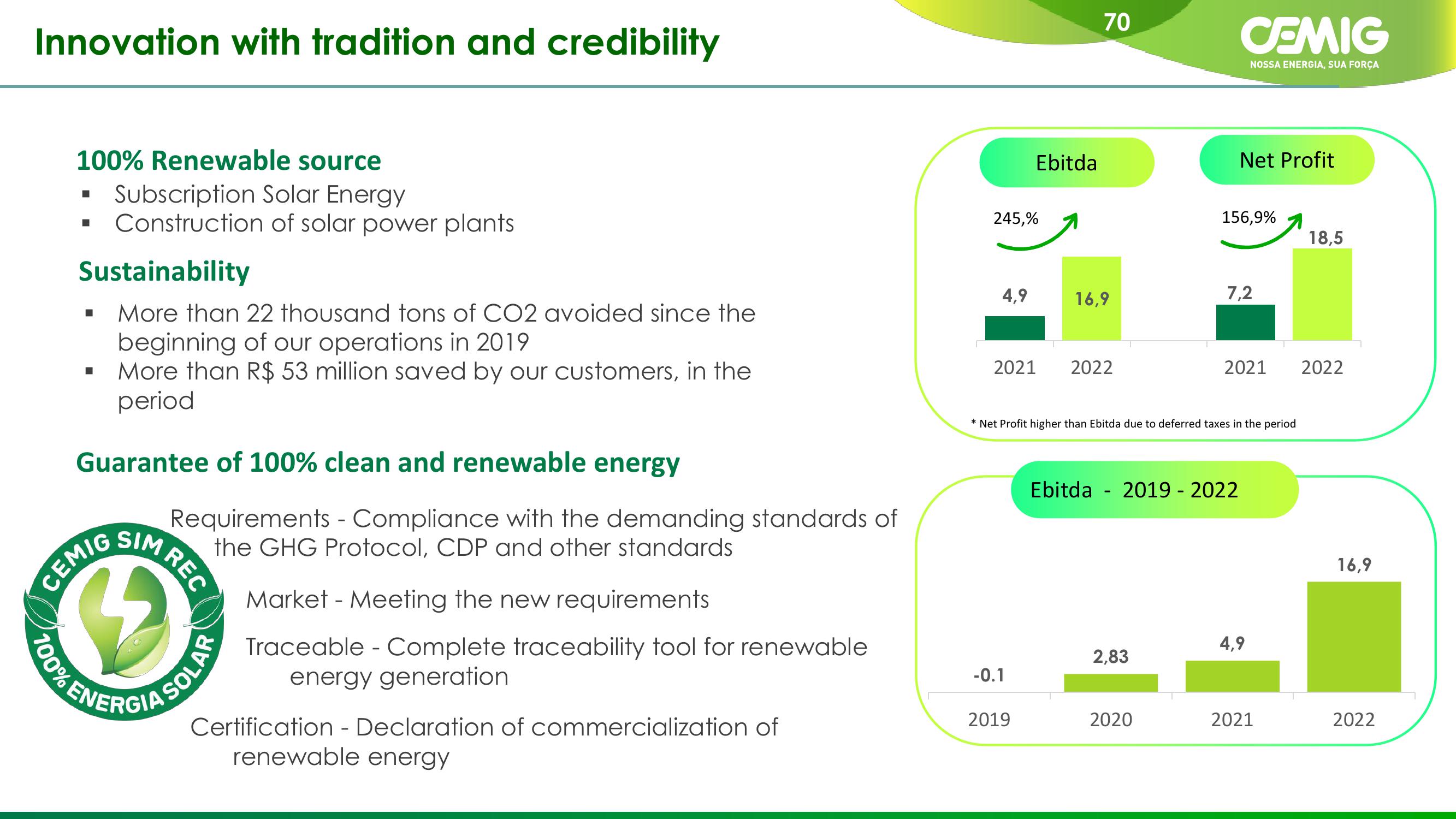 CEMIG Company Presentation slide image #70