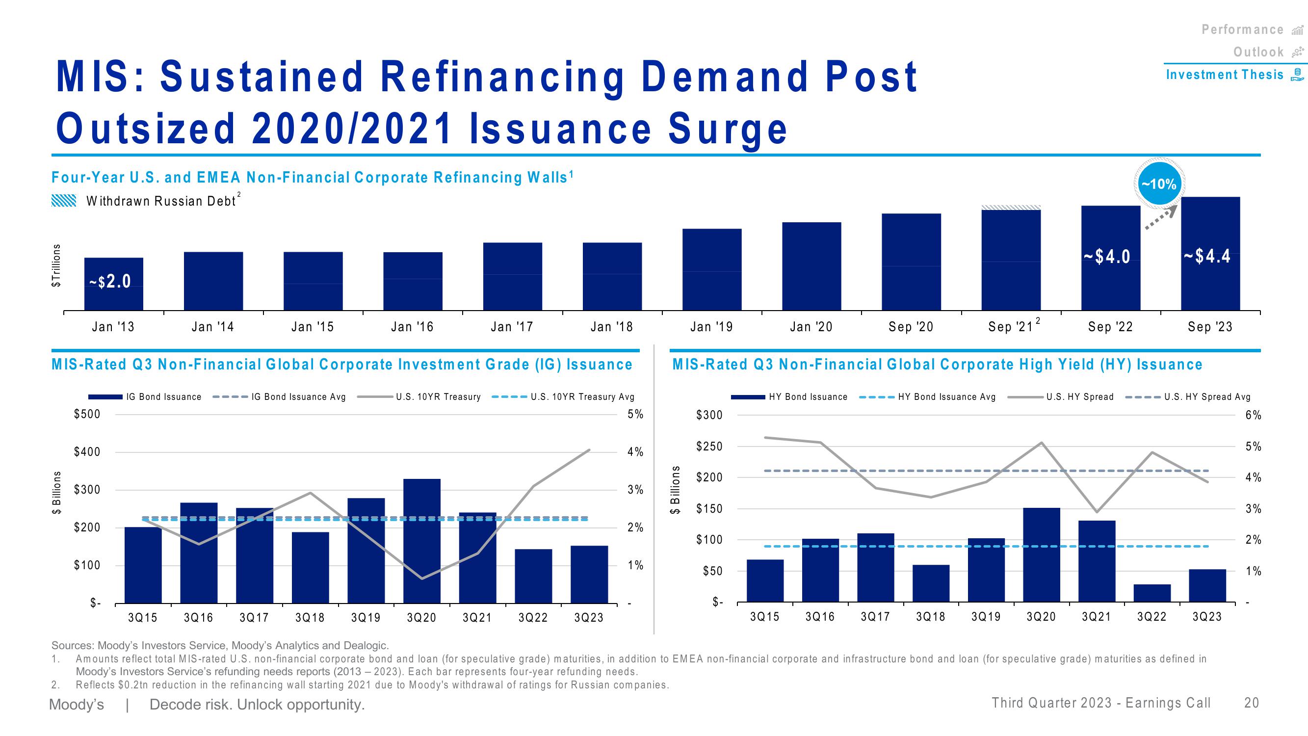 Moodys Third Quarter 2023 Earnings Call slide image #20