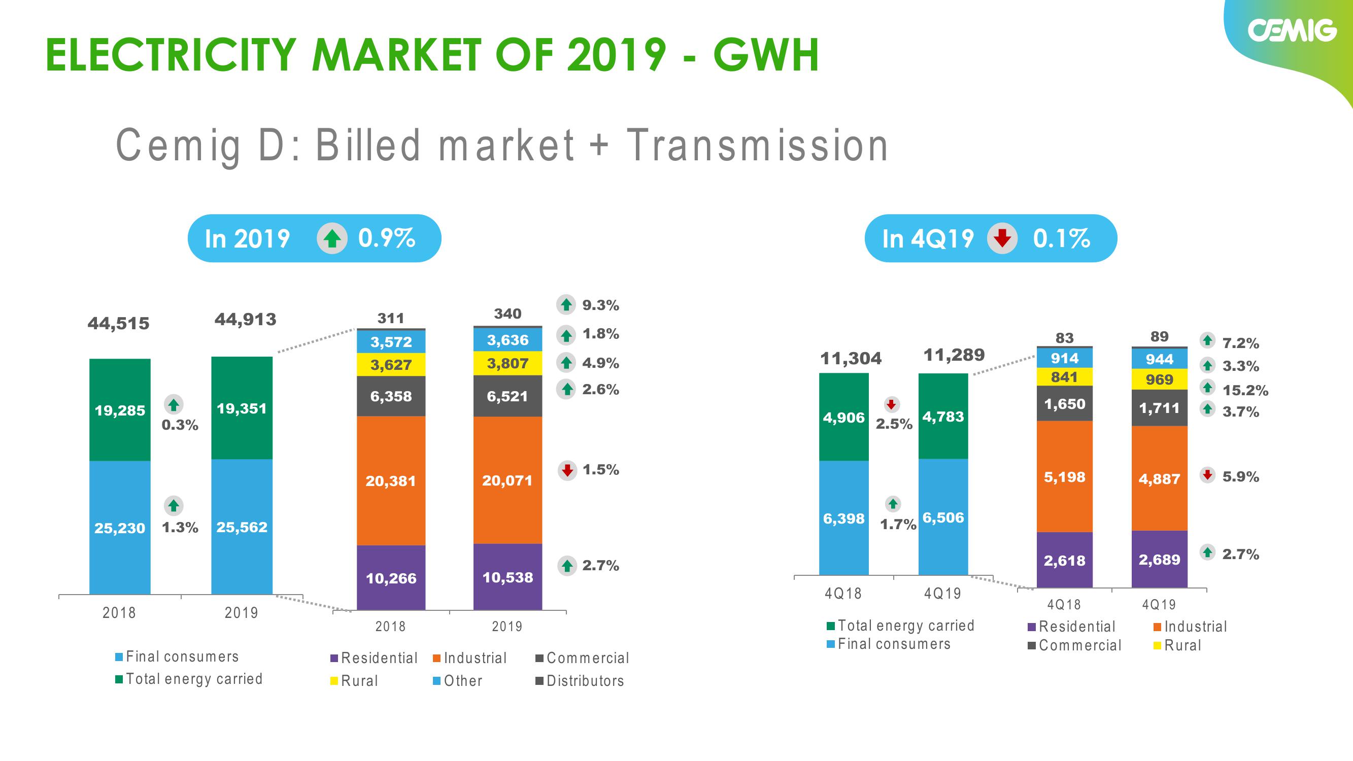 Results 2019 slide image #14