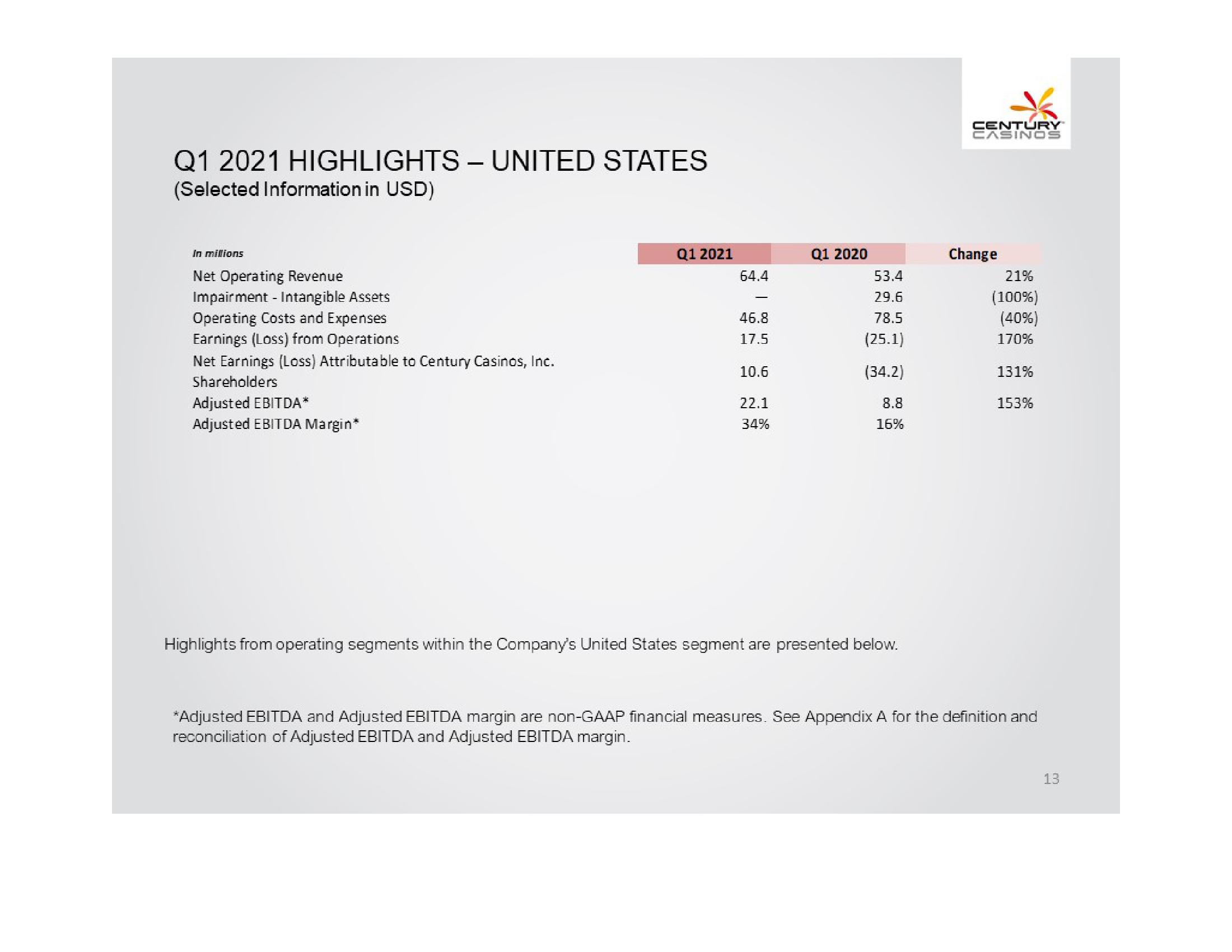 Century Casinos, Inc. Financial Results Q1 2021 slide image #13