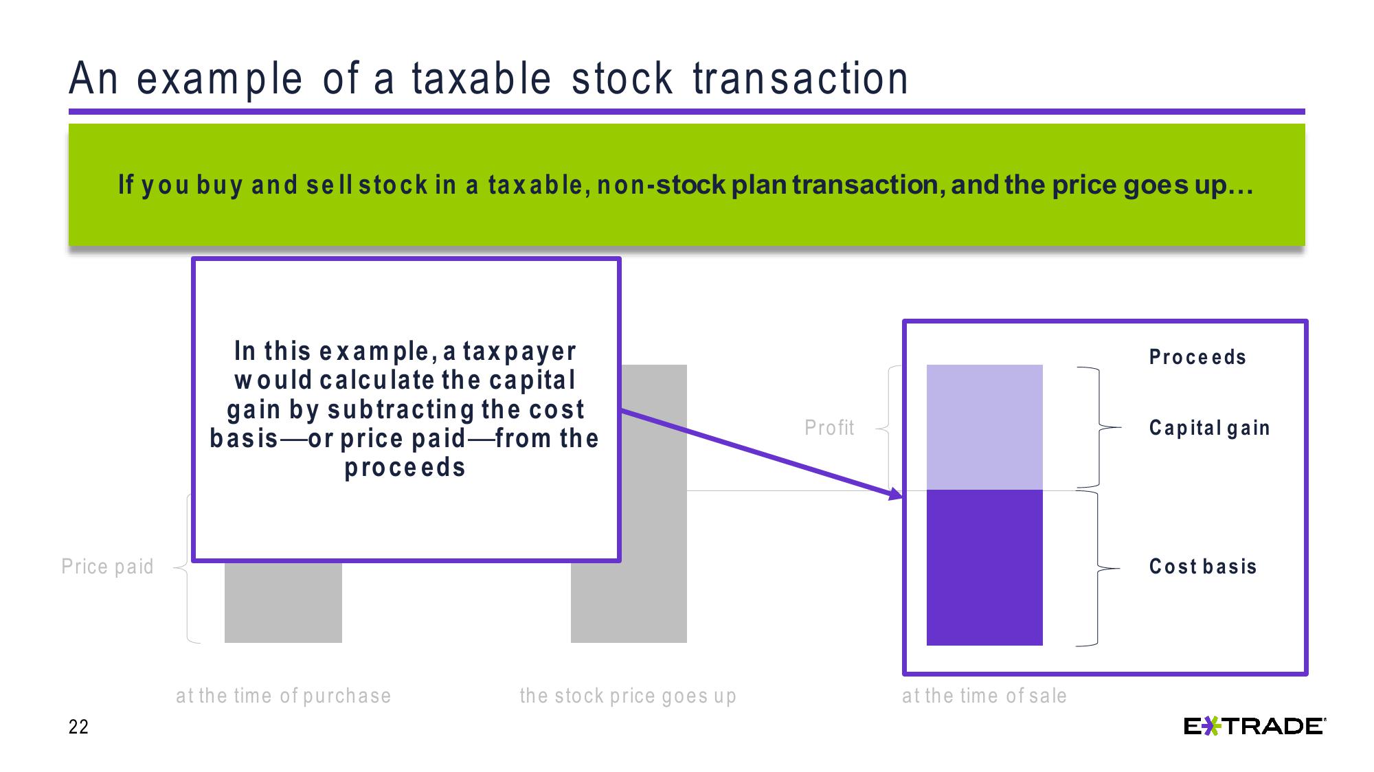 Understanding Capital Gains and Losses for Stock Plan Transactions slide image #22