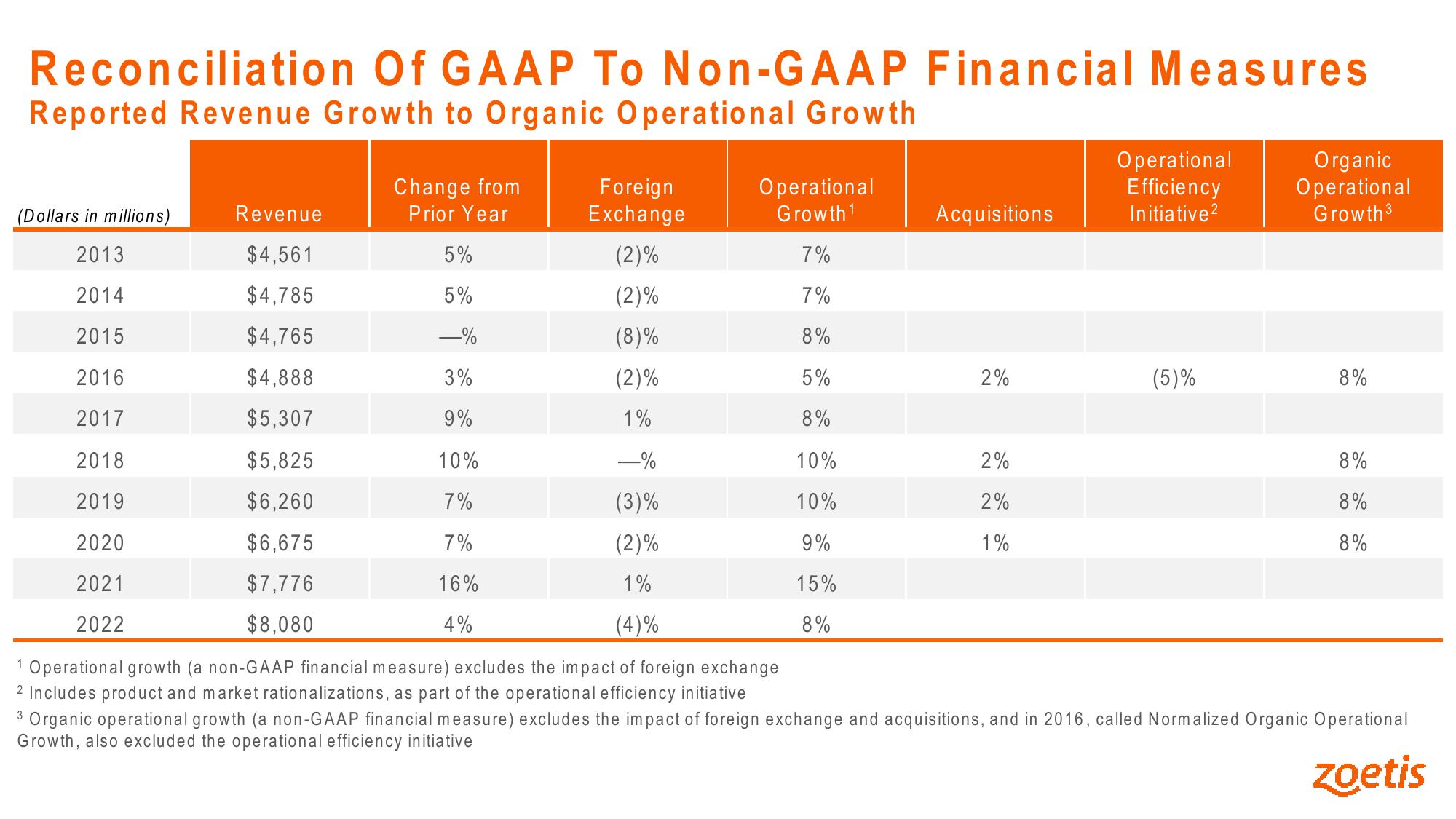 42nd Annual JP Morgan Healthcare Conference slide image #22