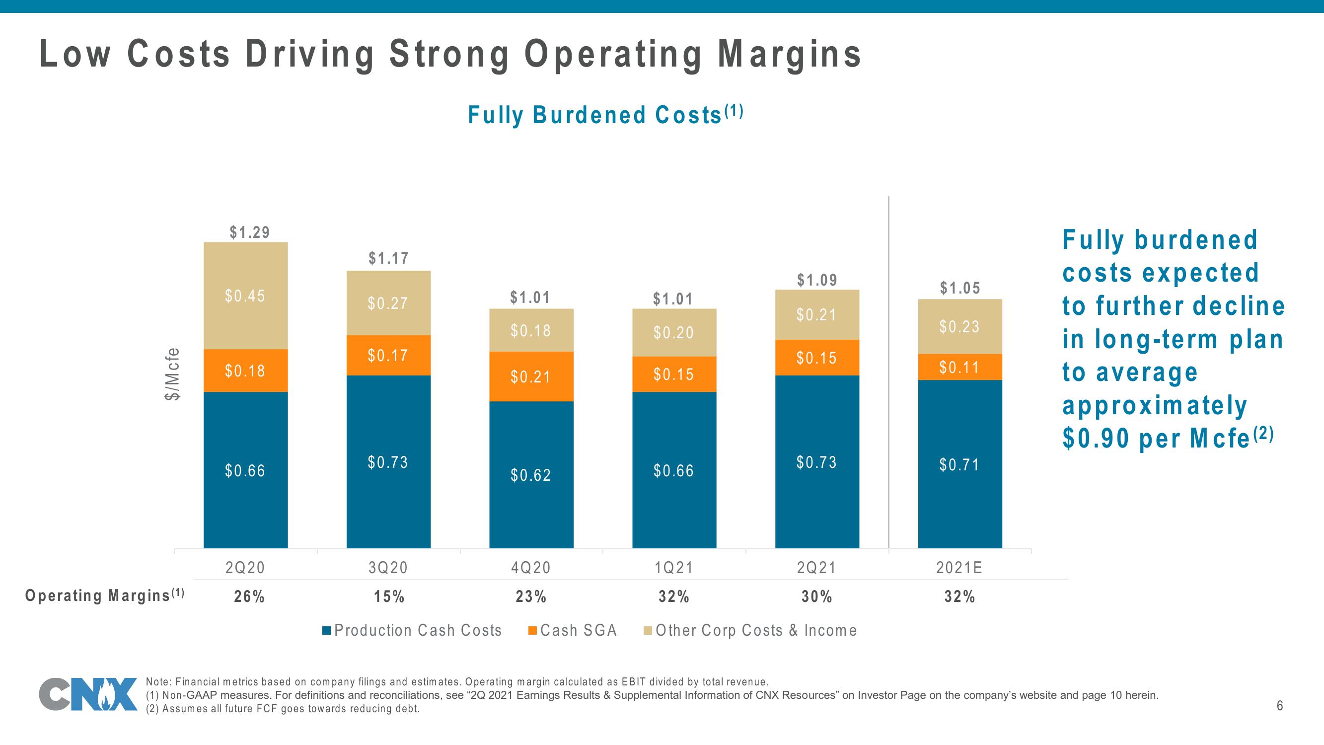 Q2 2021 Update Company Presentation slide image #6