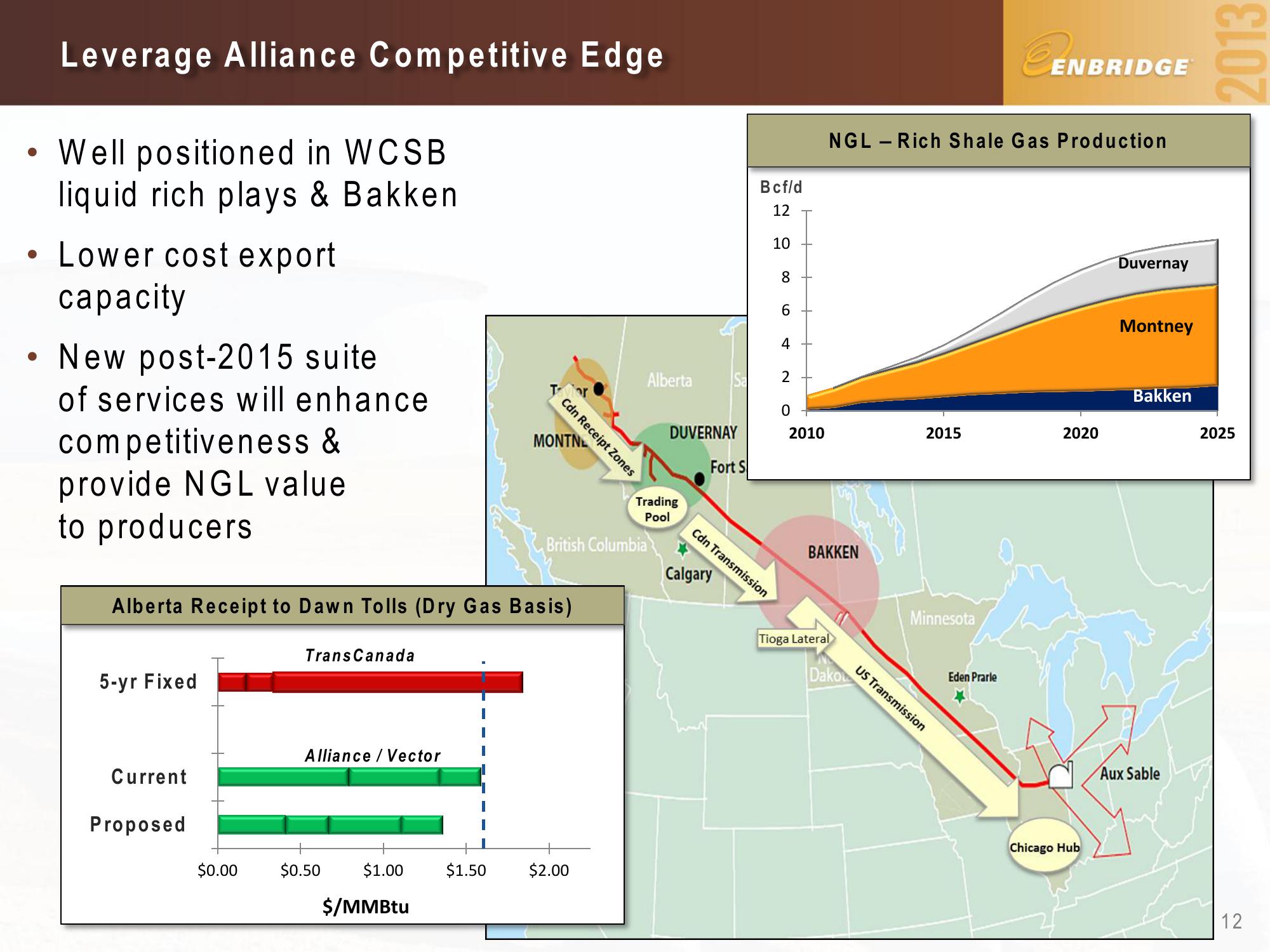 15th Annual Investment Community Conference Enbridge Day slide image #12