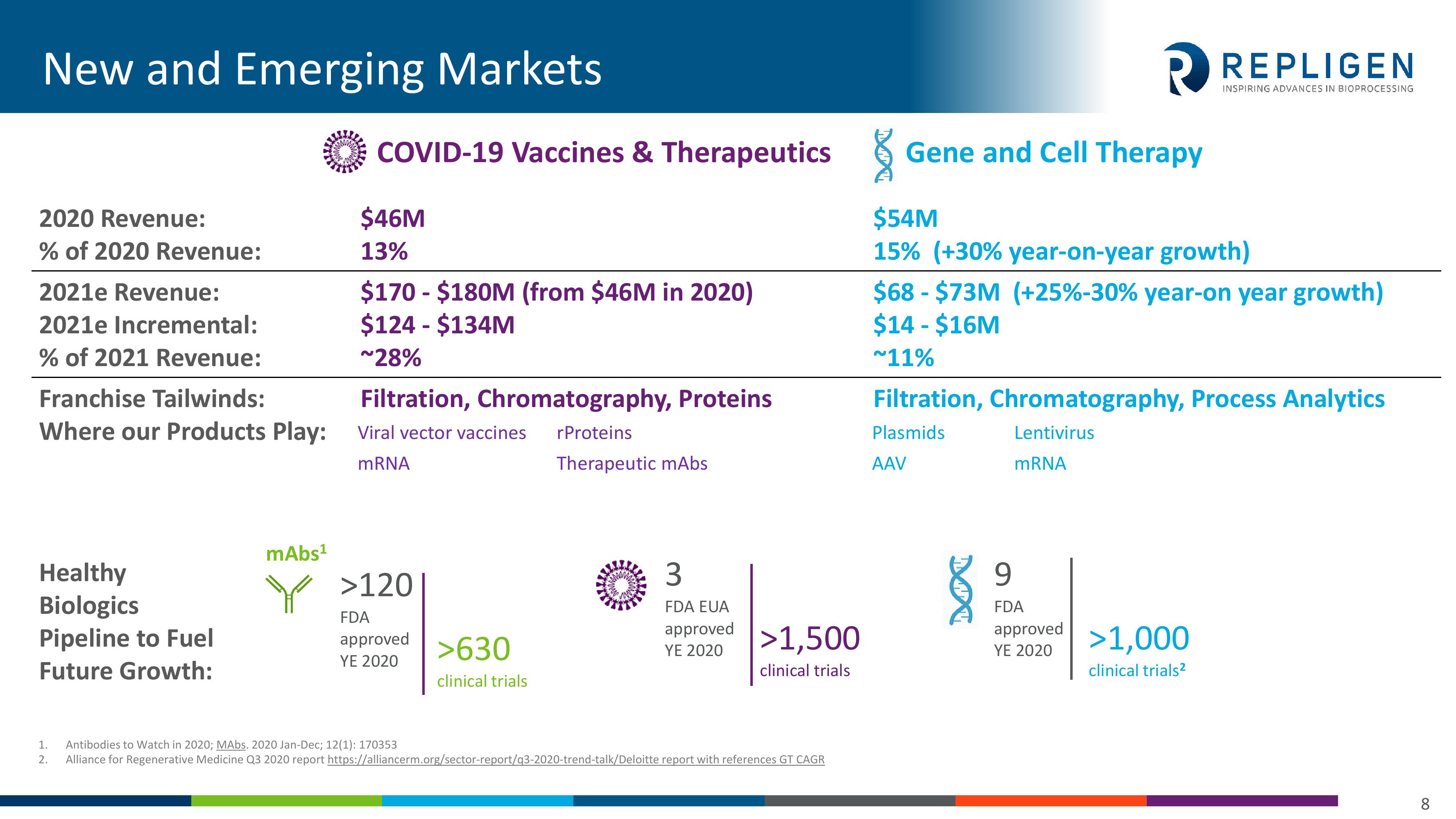 Investor Presentation slide image #8