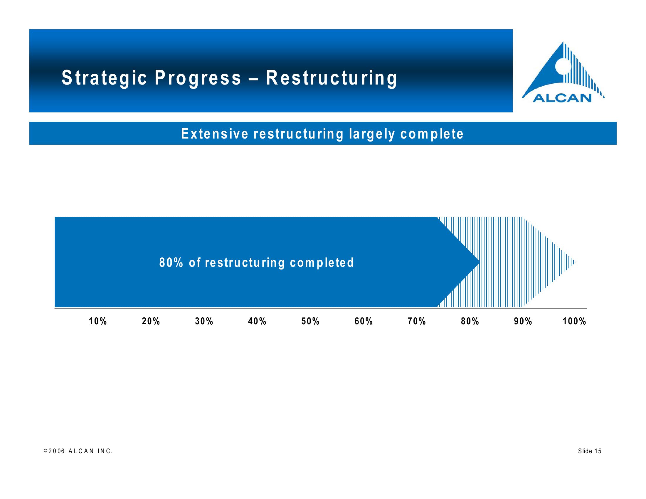 Alcan Investor Workshop slide image #15