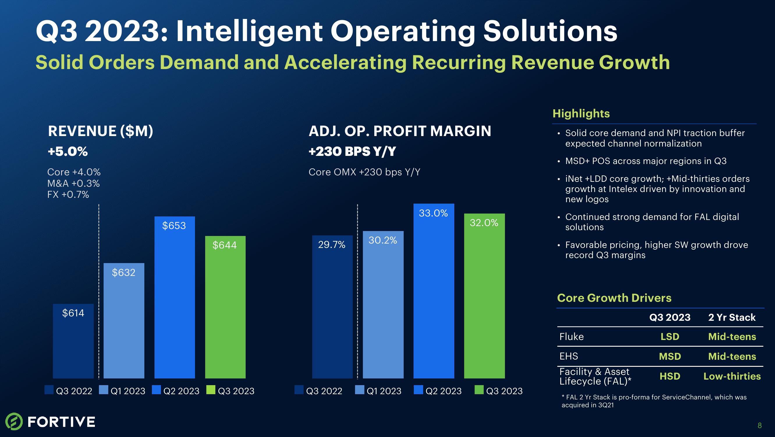 Third Quarter 2023 Earnings Release slide image #8