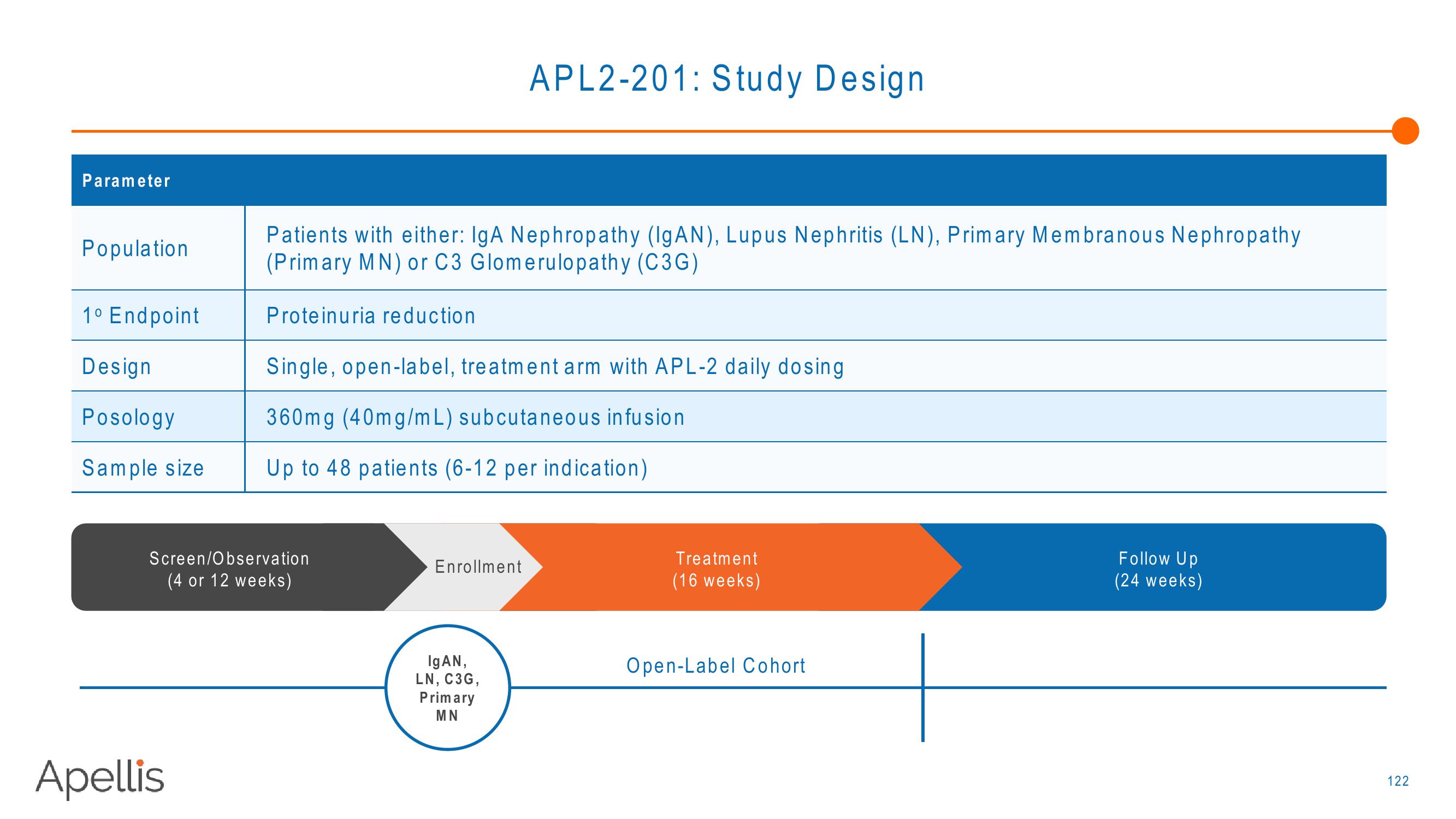 Apellis R&D Day 2018 slide image #122