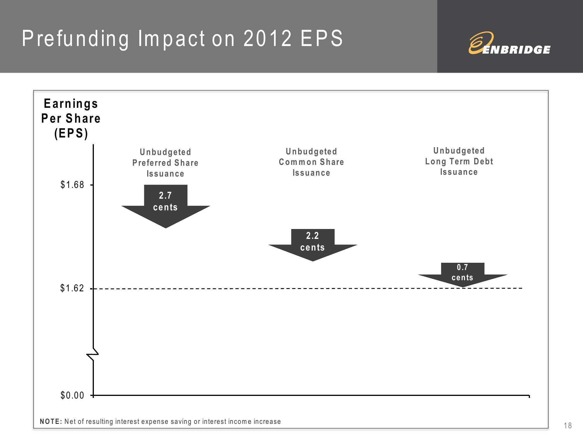 2012 Fourth Quarter Financial Results slide image #18