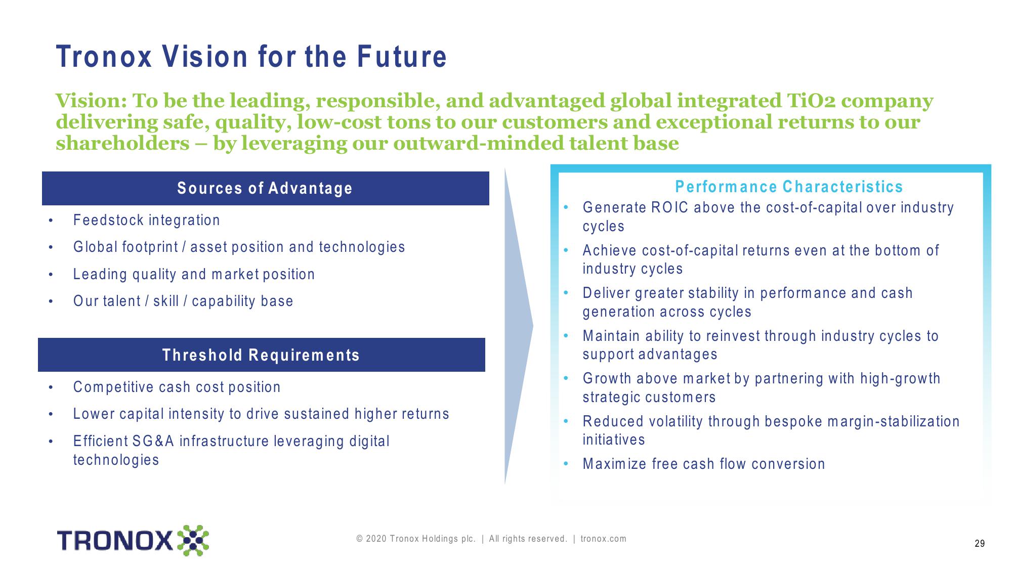 Tronox Holdings plc slide image #29