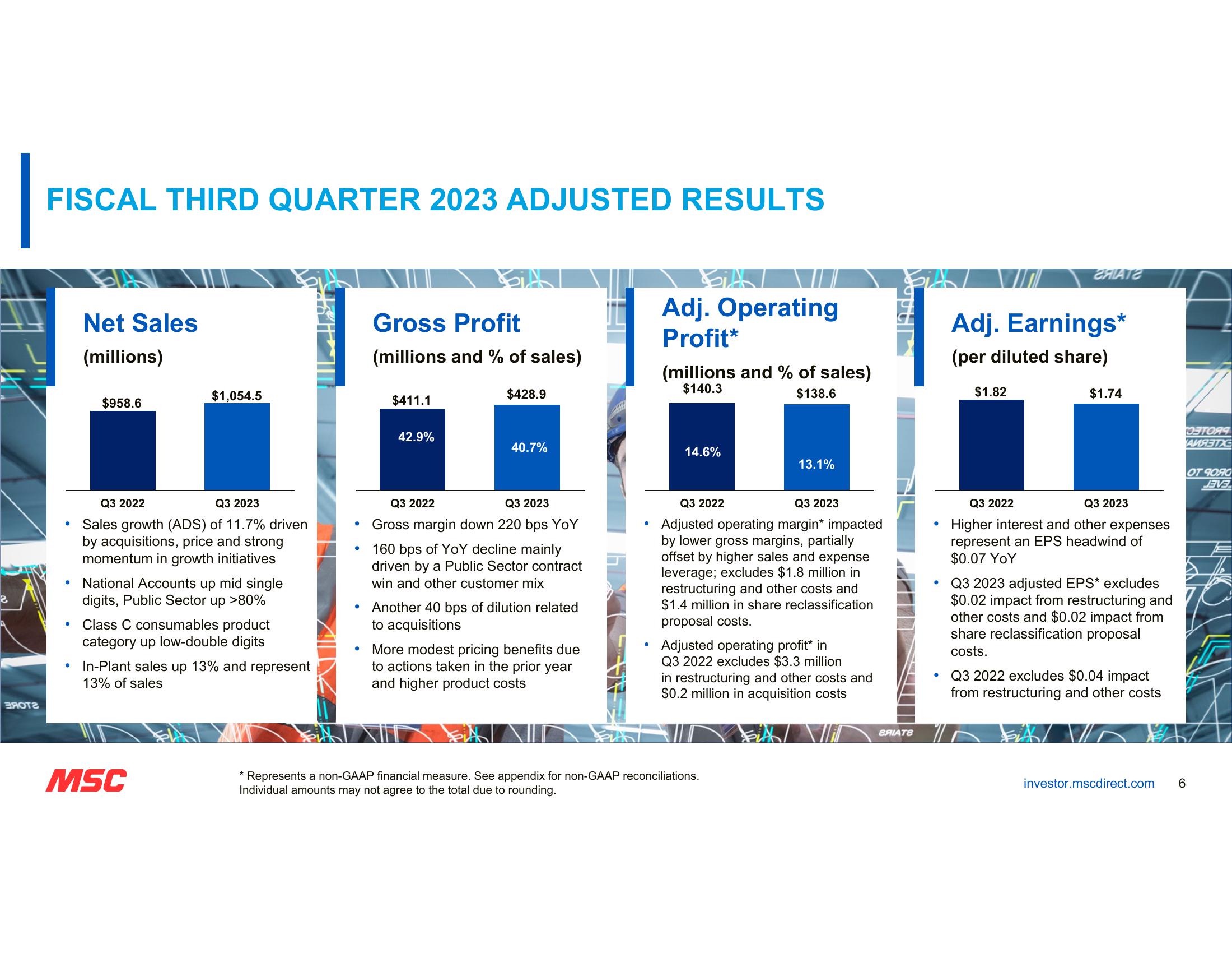 MSC Fiscal Third Quarter 2023 Earnings slide image #6