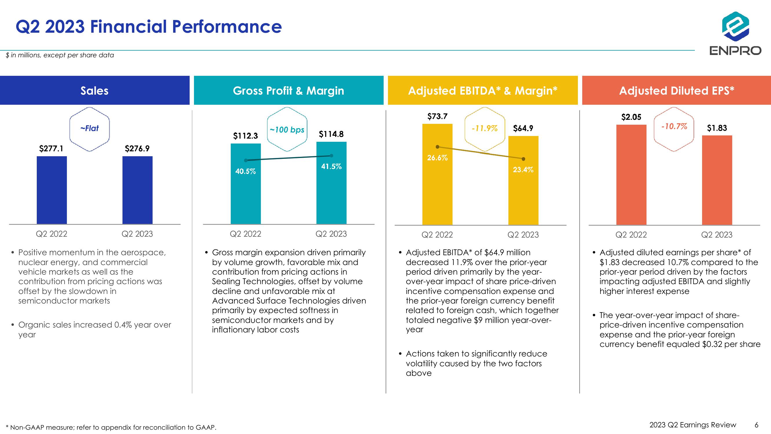 Second Quarter 2023 Earnings Review slide image #6