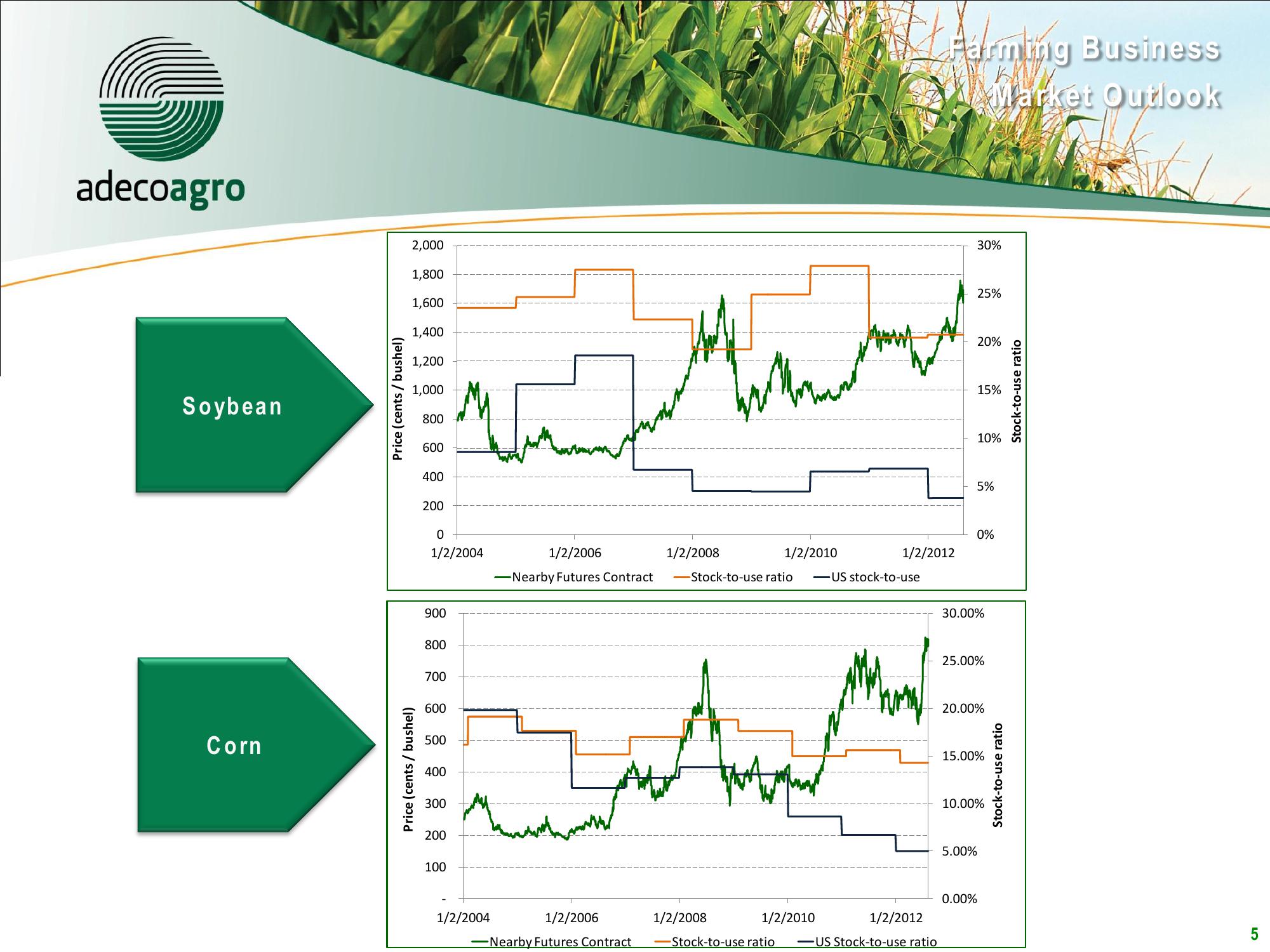 2Q12 Results Conference Call slide image #5