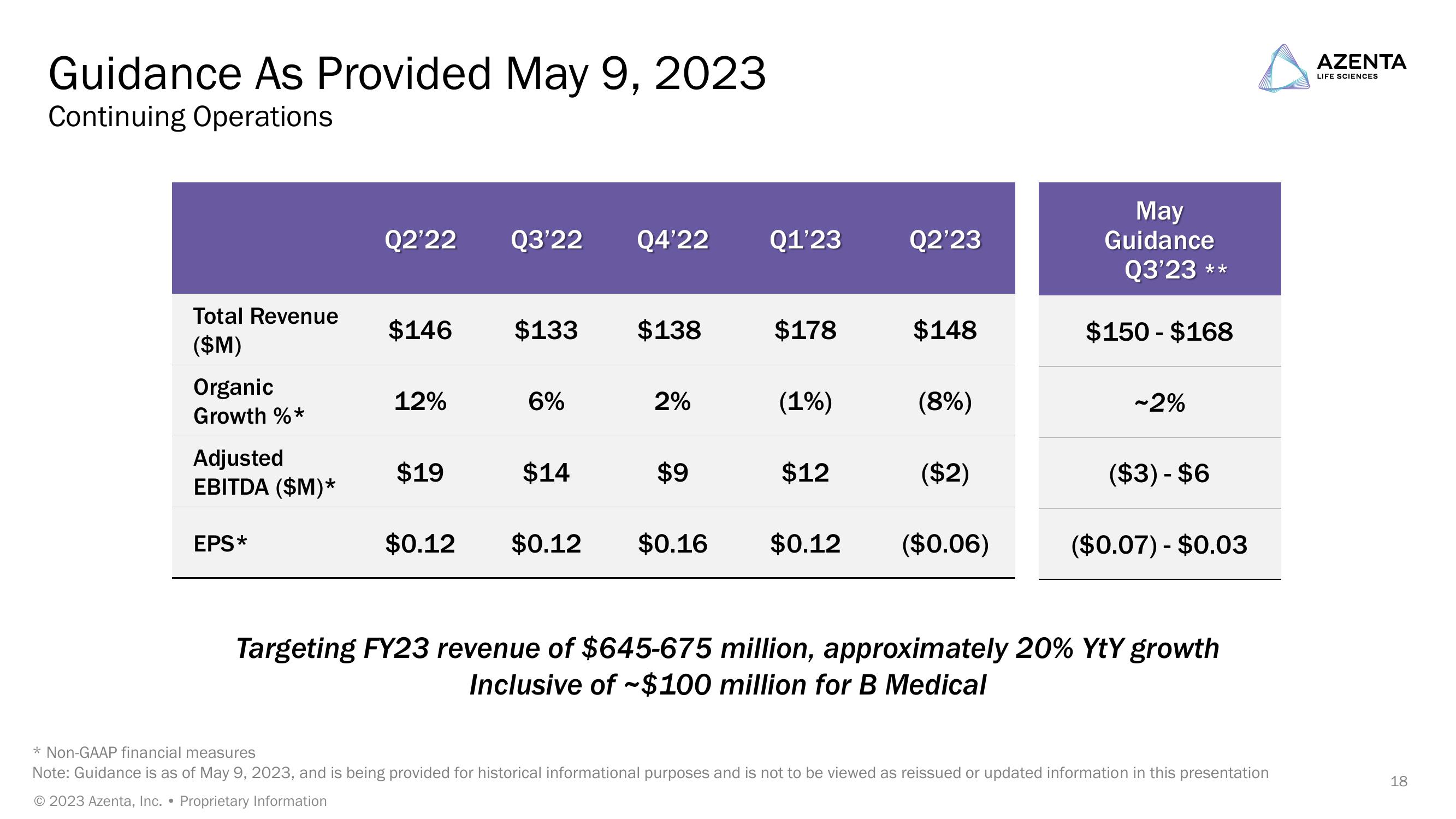 Jefferies Healthcare Conference slide image #18