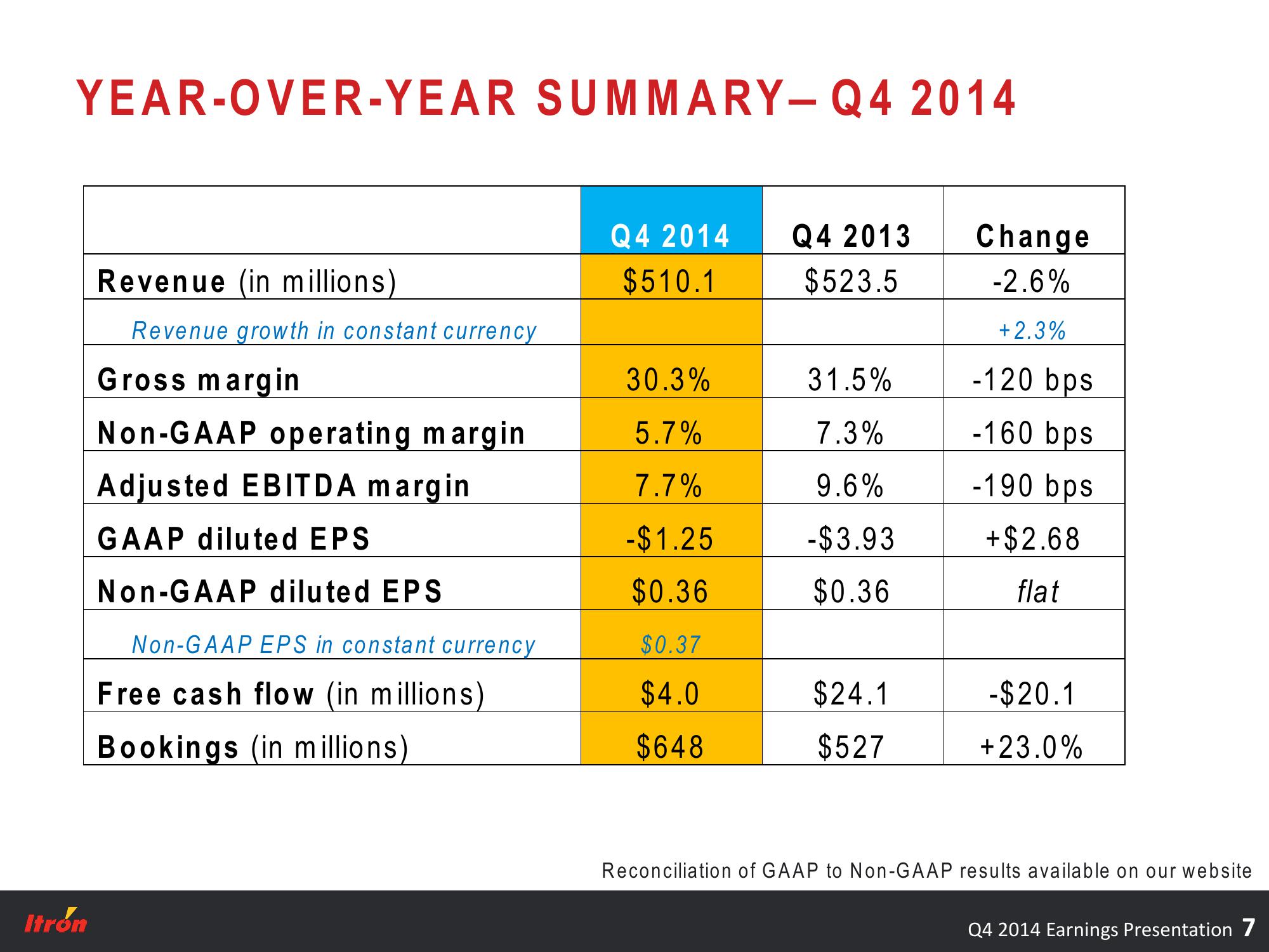 Fourth Quarter 2014 Earnings Conference Call slide image #7