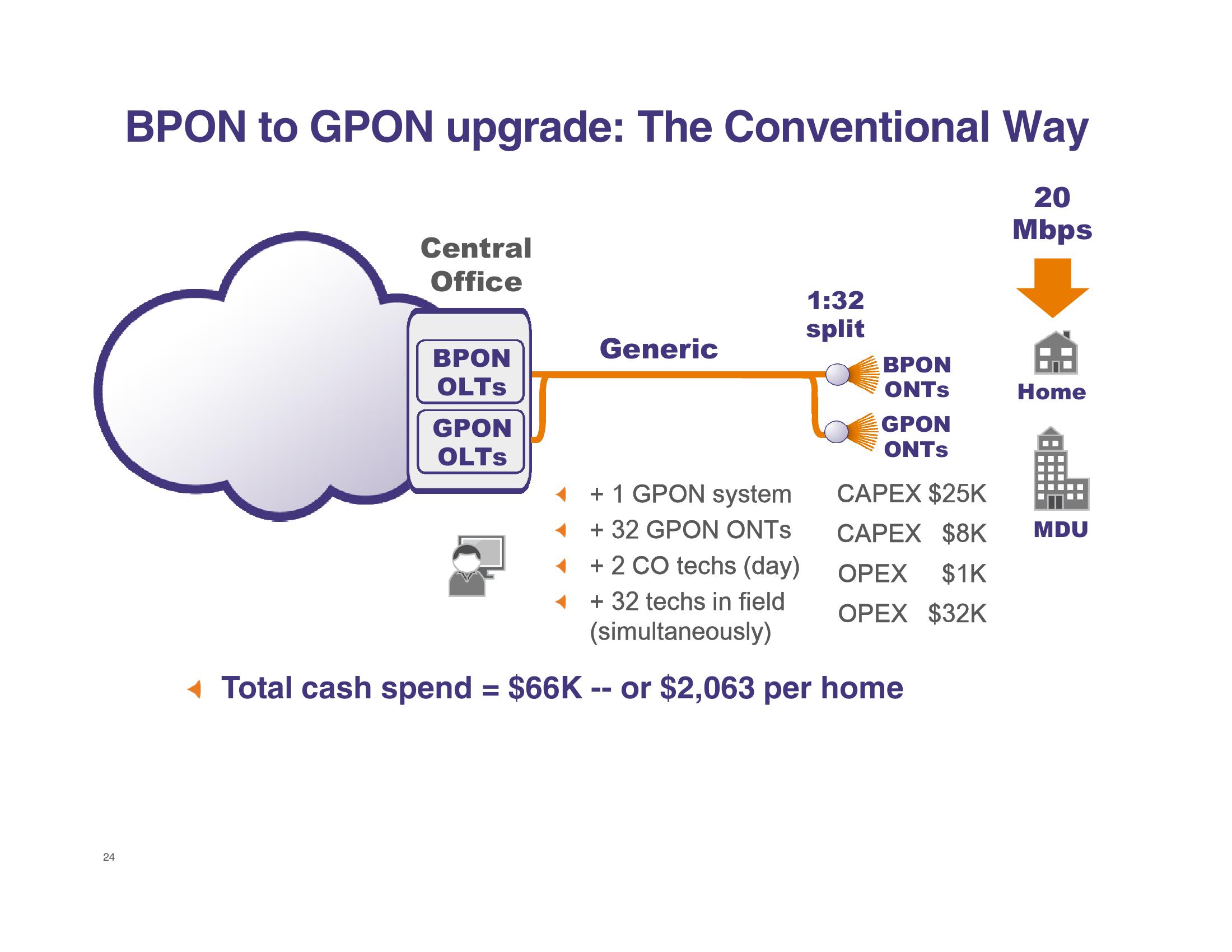 Calix Investor Presentation slide image #24