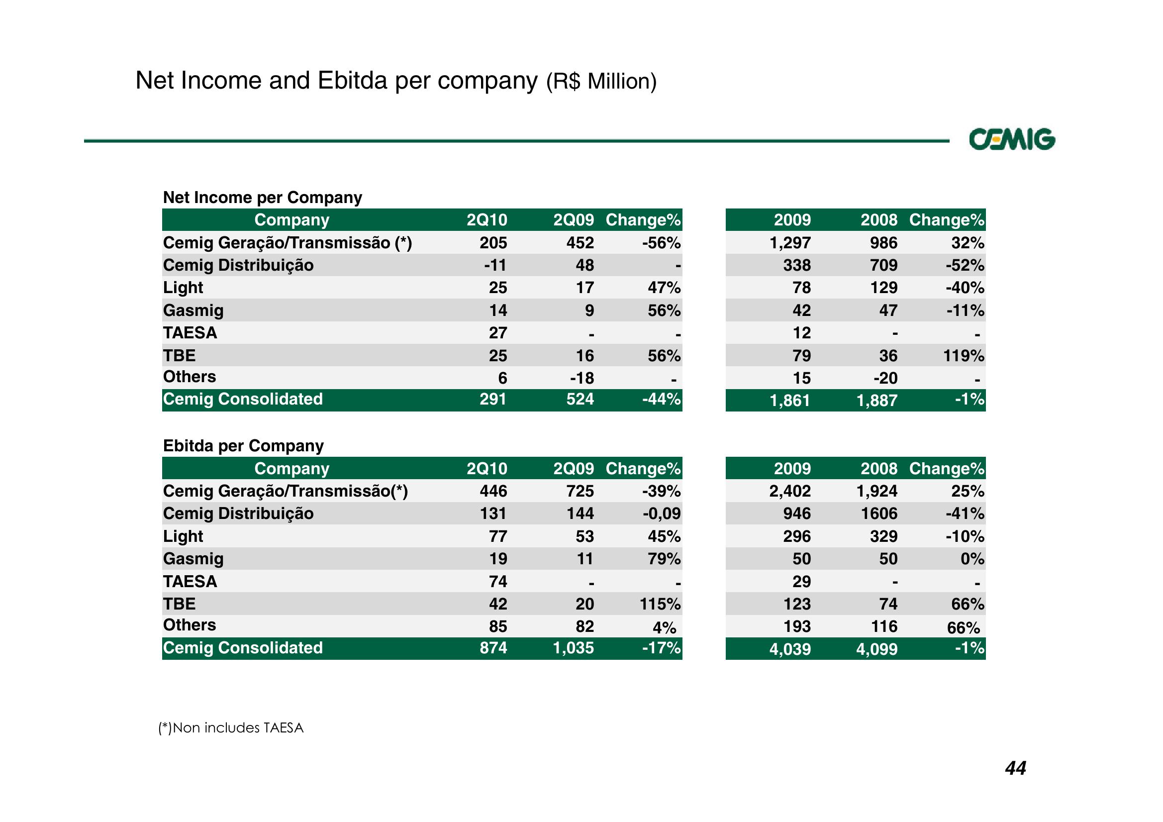 Successful Strategy Performance Reflects Balanced Portfolio Structure slide image #44