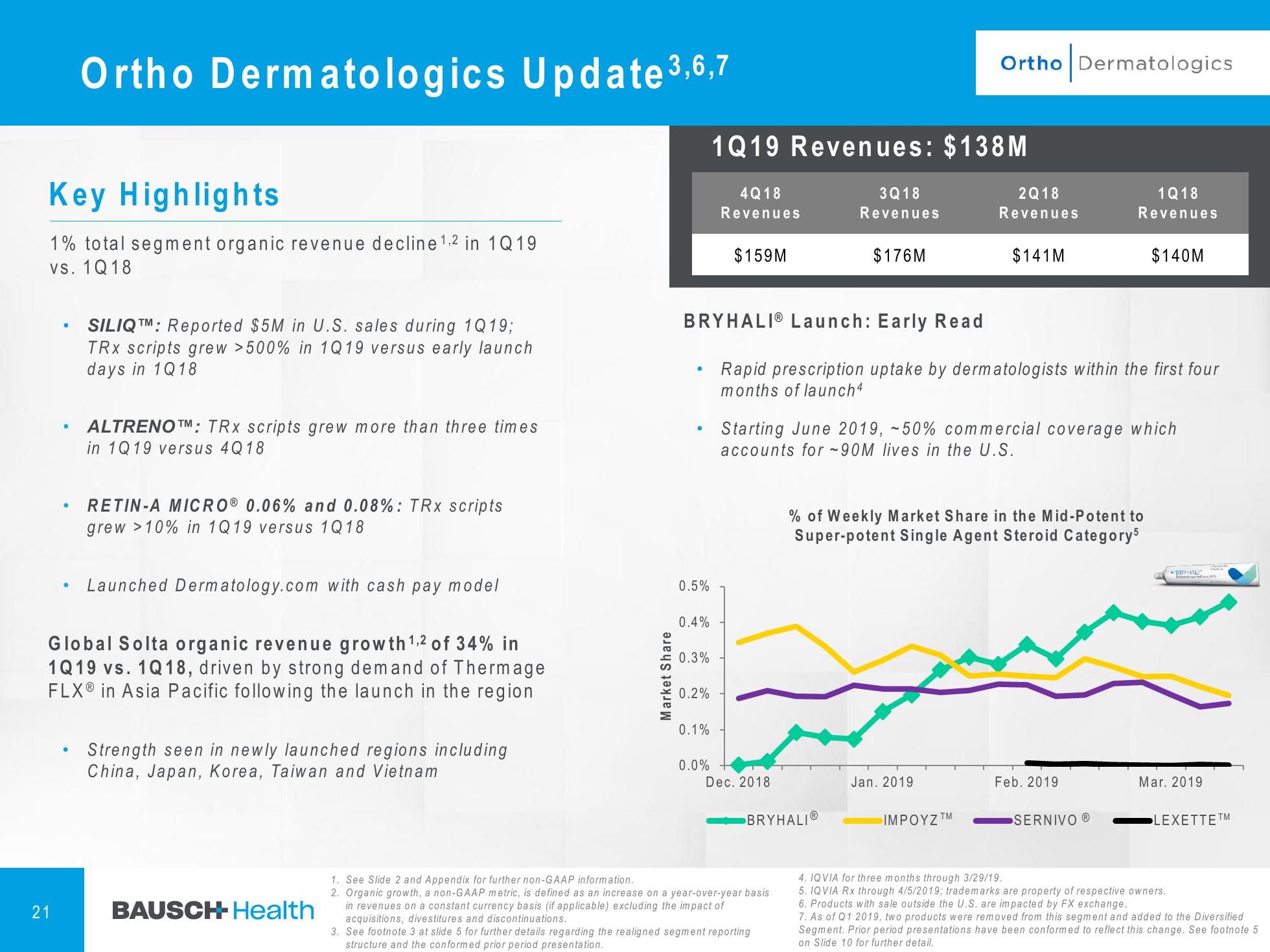 1Q'19 Financial Results Company Presentation slide image #22